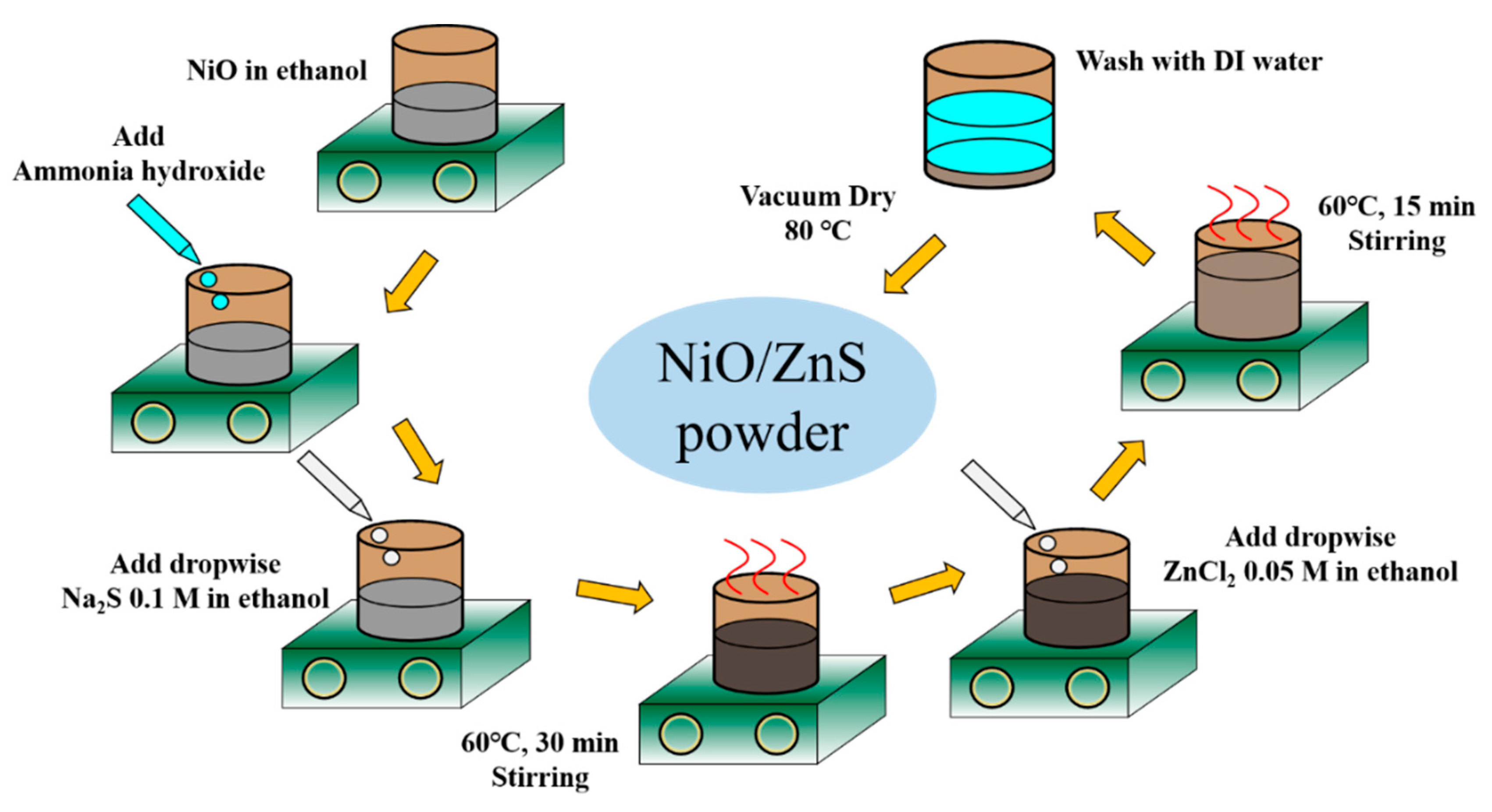 Materials Free FullText Structural and Optical Properties of NiO