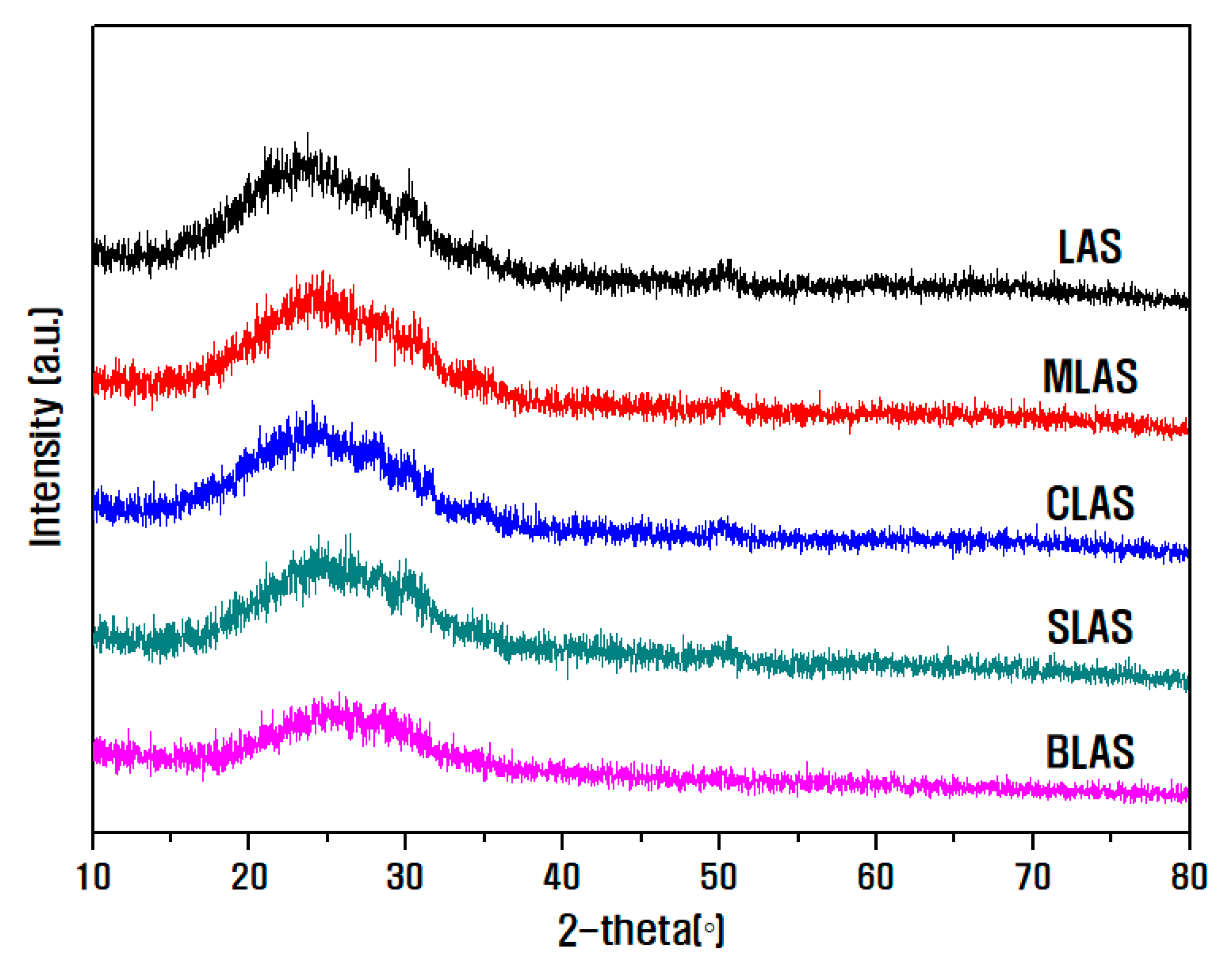 Materials 16 05112 g001