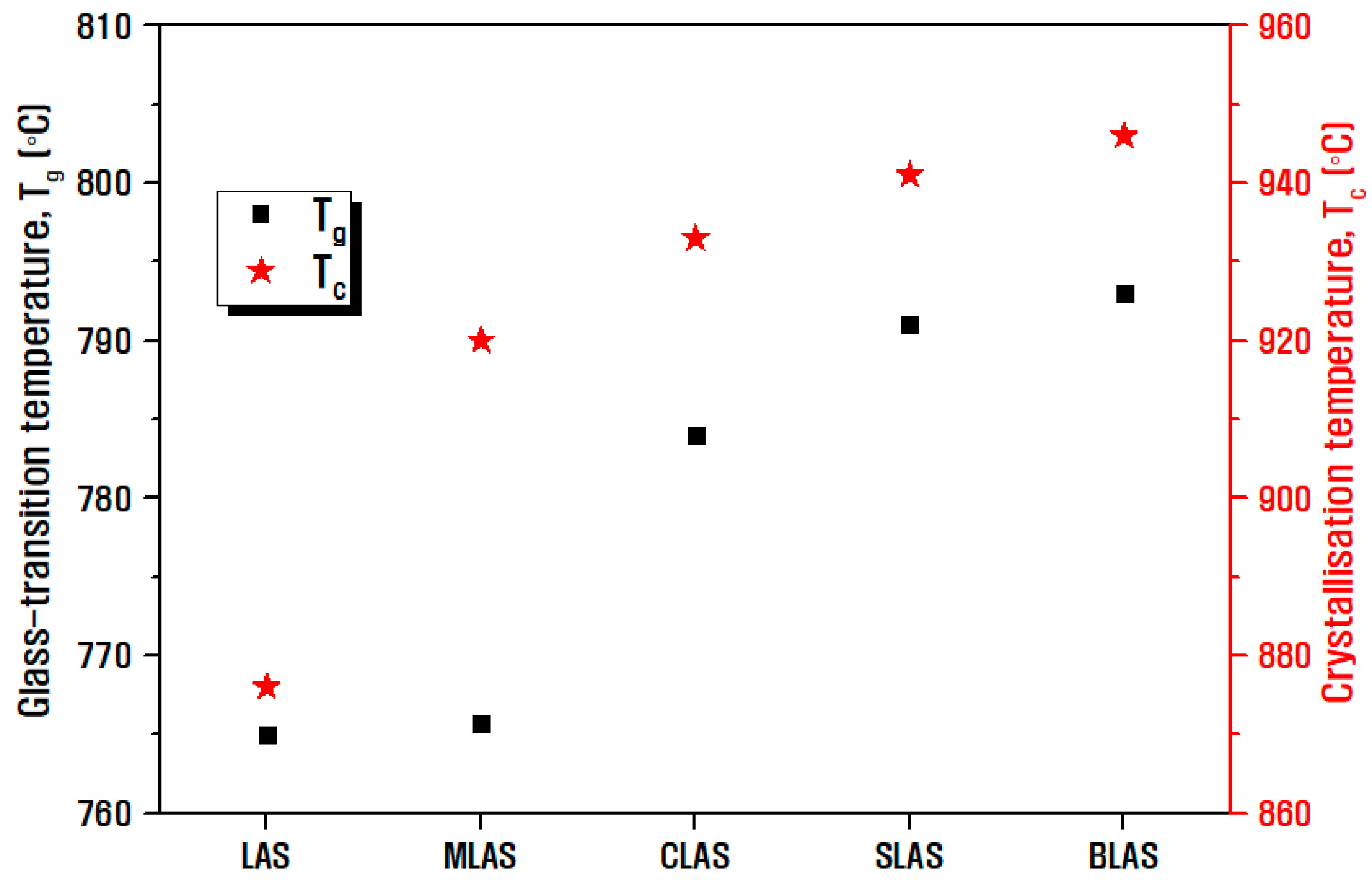 Materials 16 05112 g003