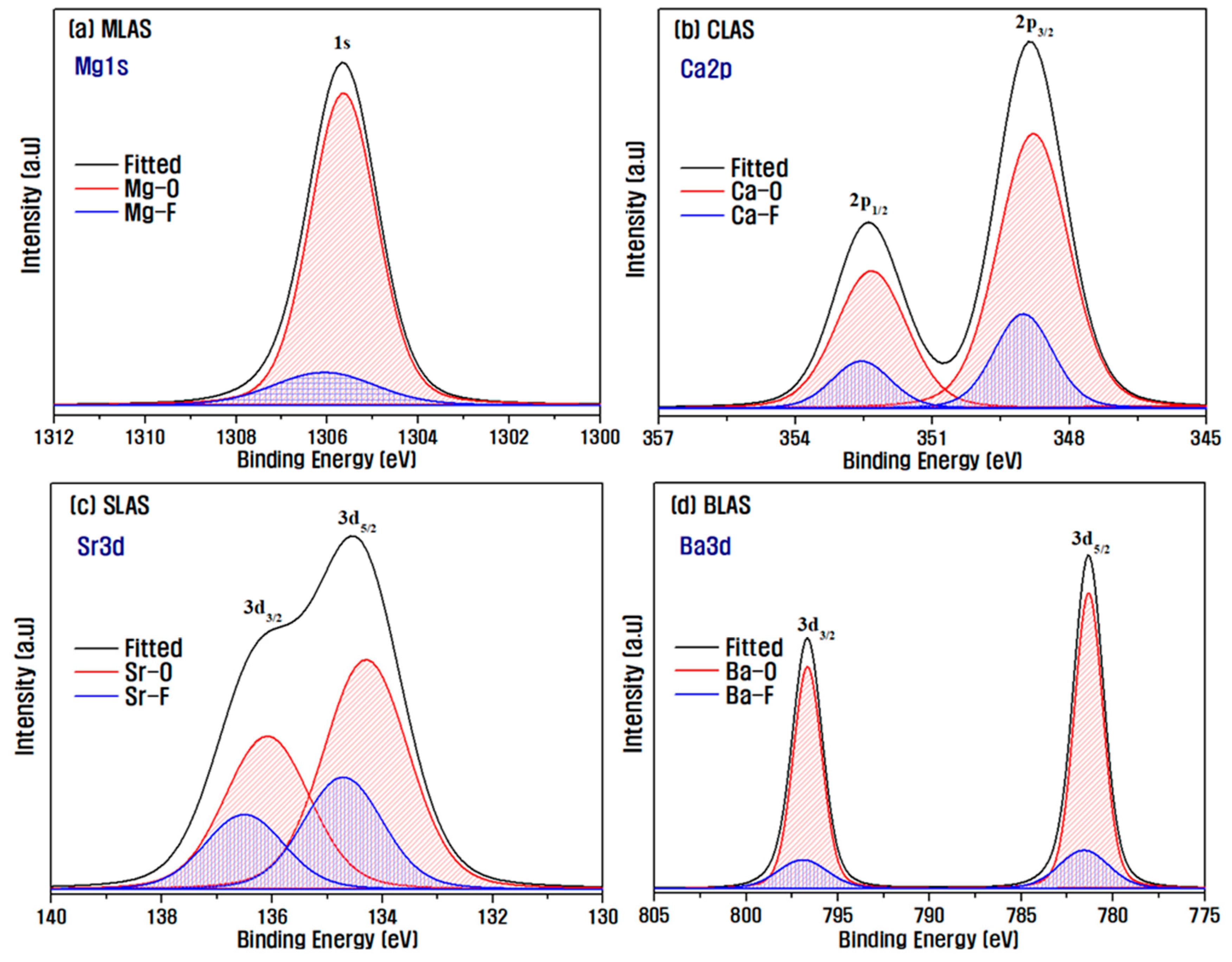 Materials 16 05112 g007