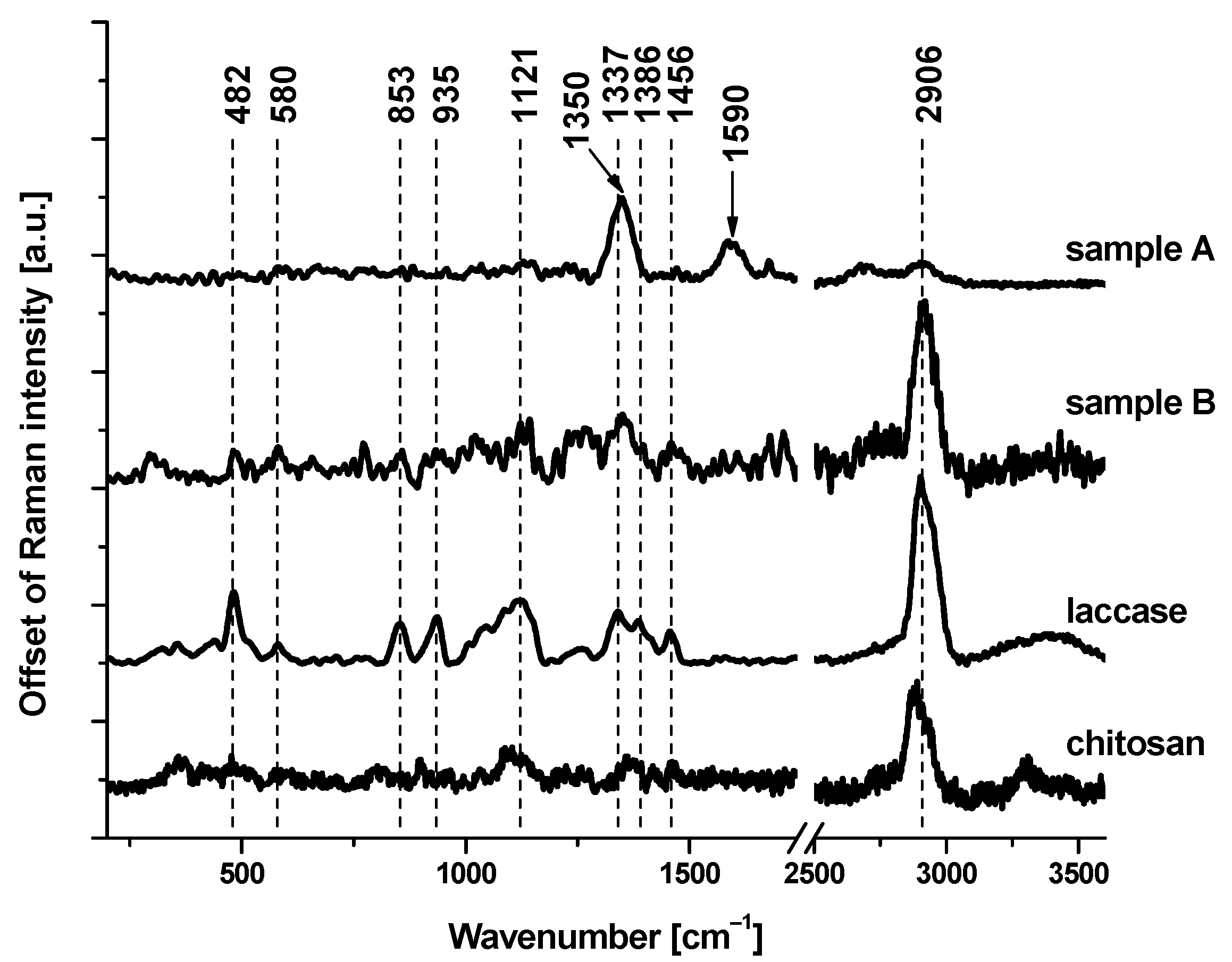 Materials 16 05113 g003