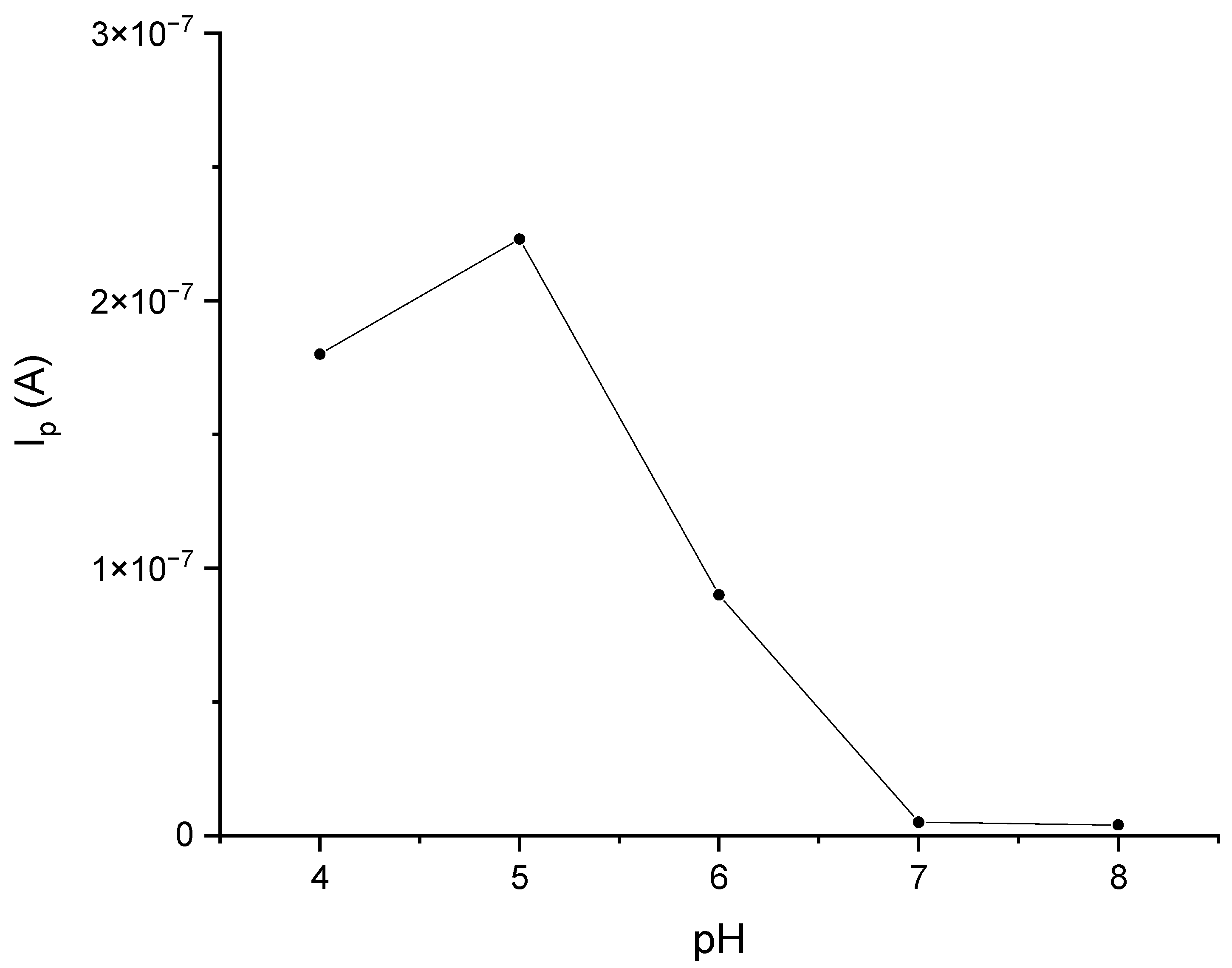 Materials 16 05113 g005