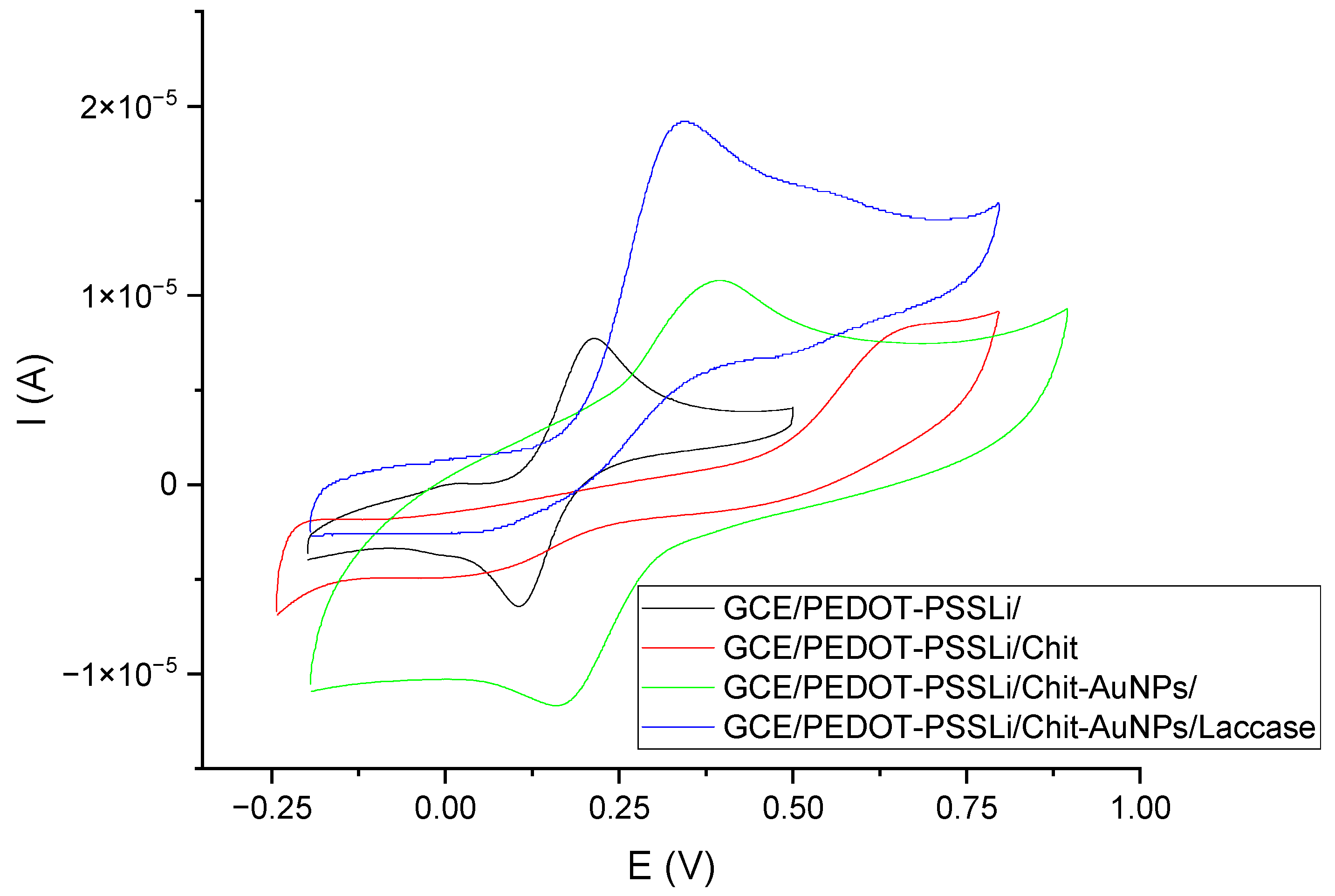 Materials 16 05113 g007