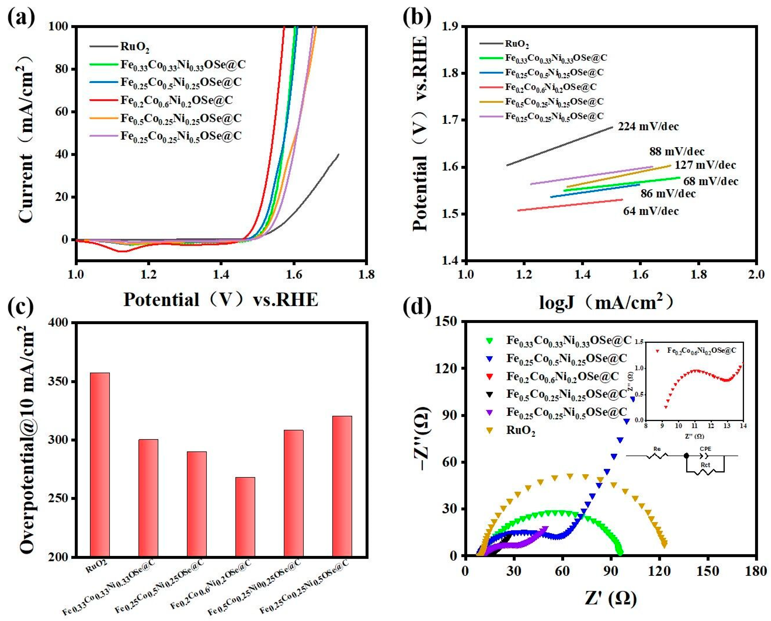 Materials 16 05115 g004