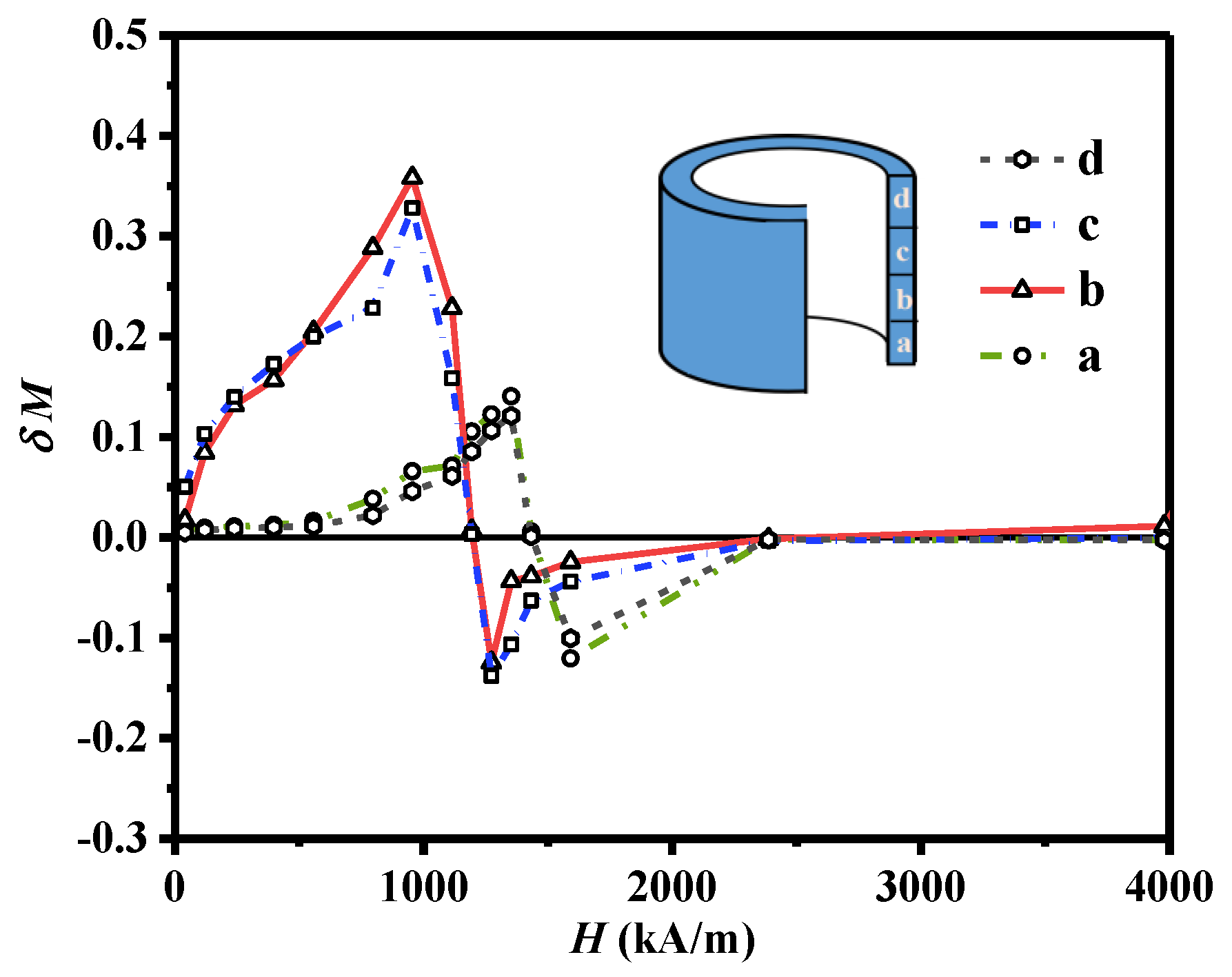 Materials 16 05117 g005
