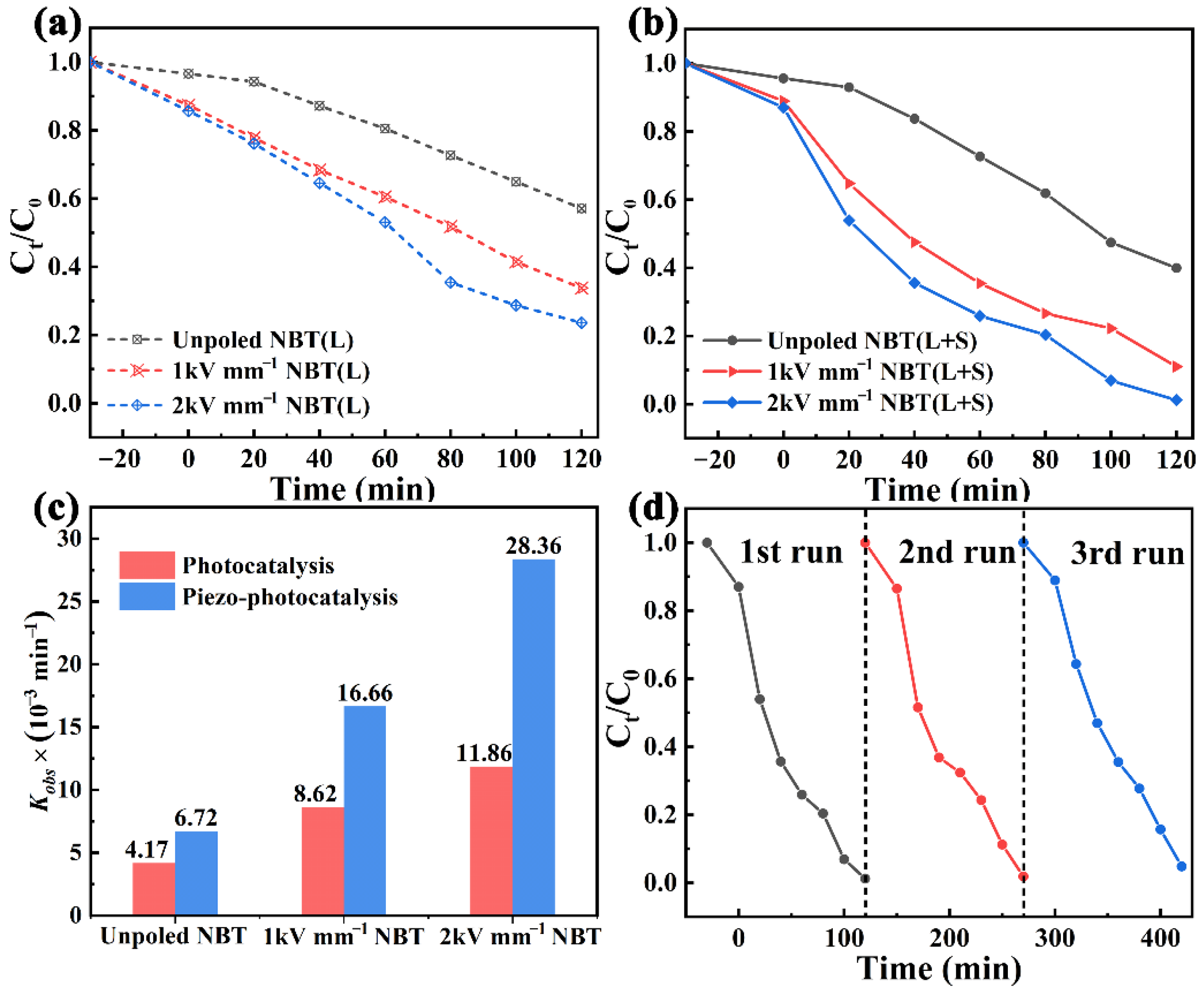 Materials 16 05122 g002 Materials 16 05122 g002