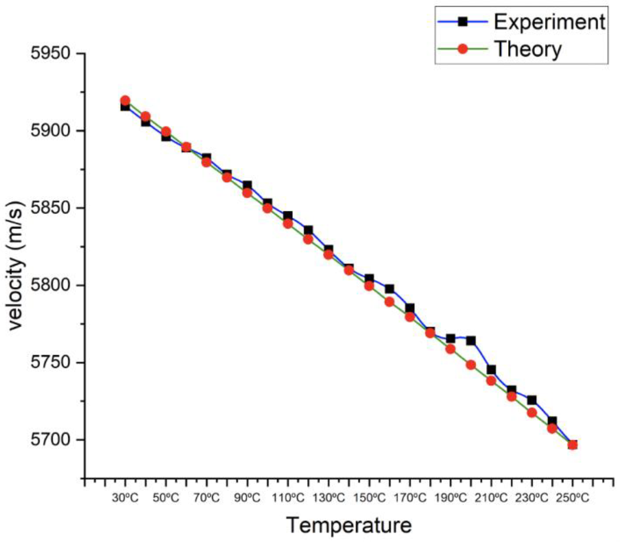 Materials 16 05123 g005