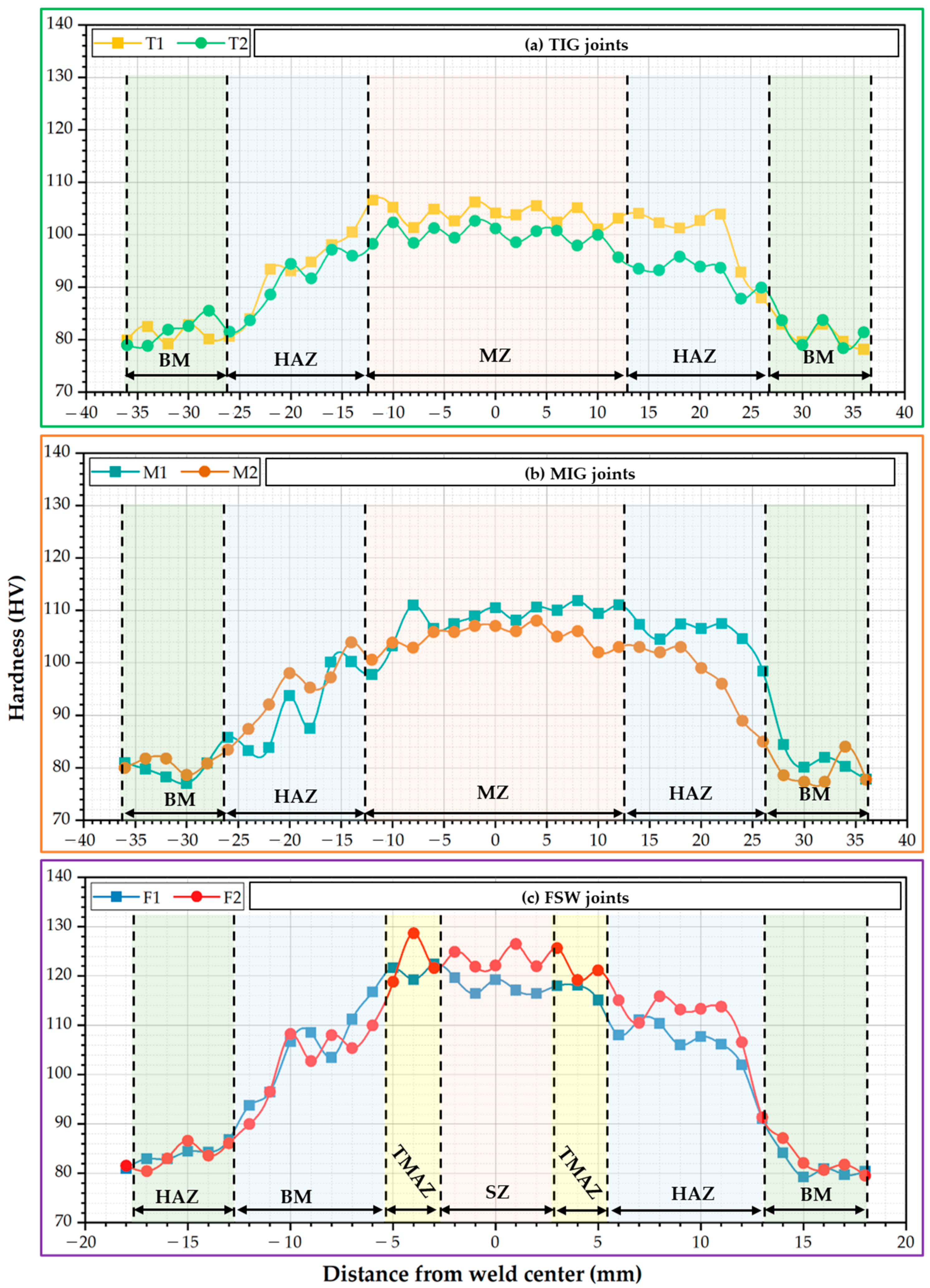 Materials 16 05124 g007