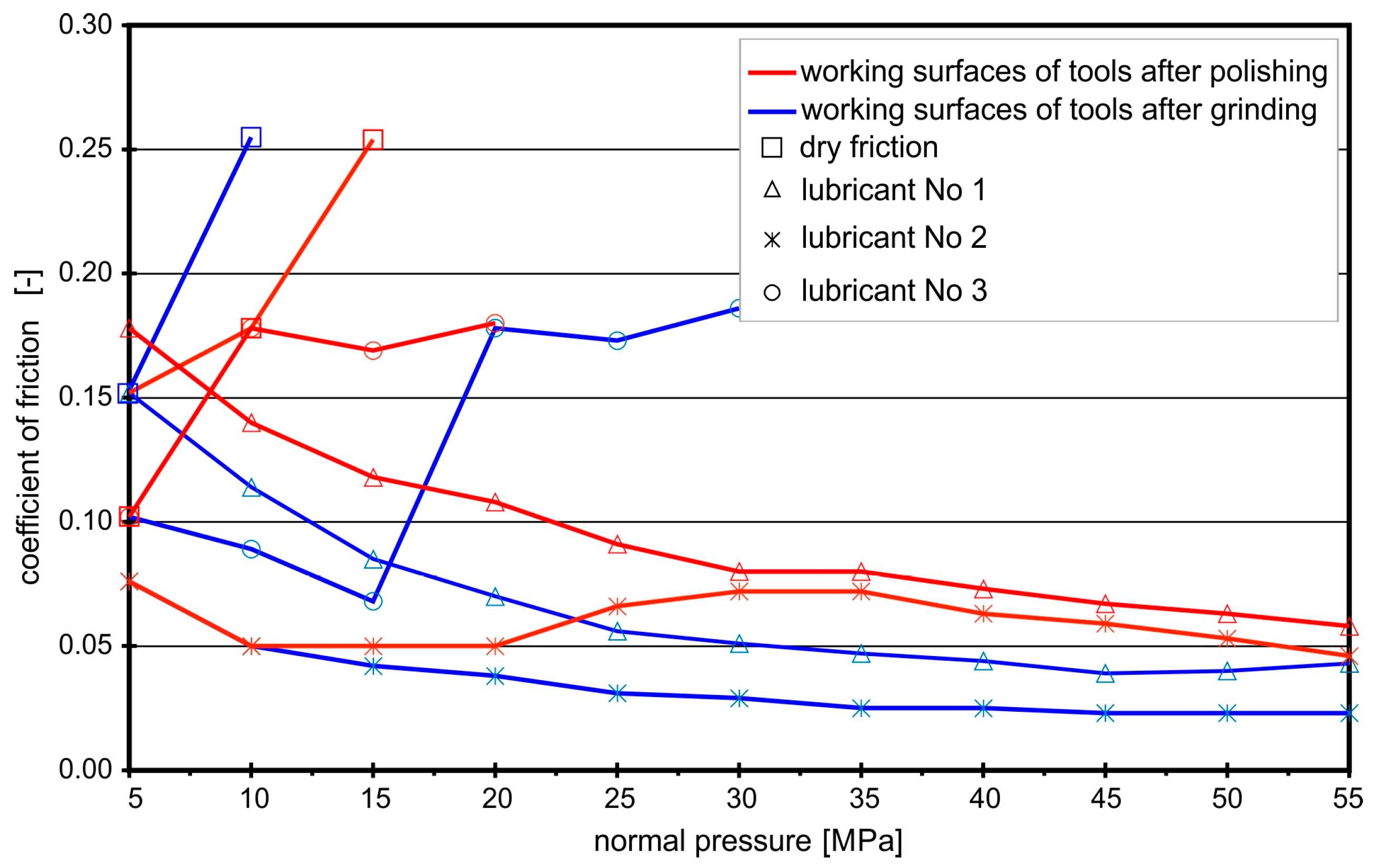Materials 16 05125 g003 Materials 16 05125 g003