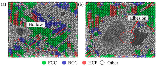 Investigation of the Micromechanical Behavior of a