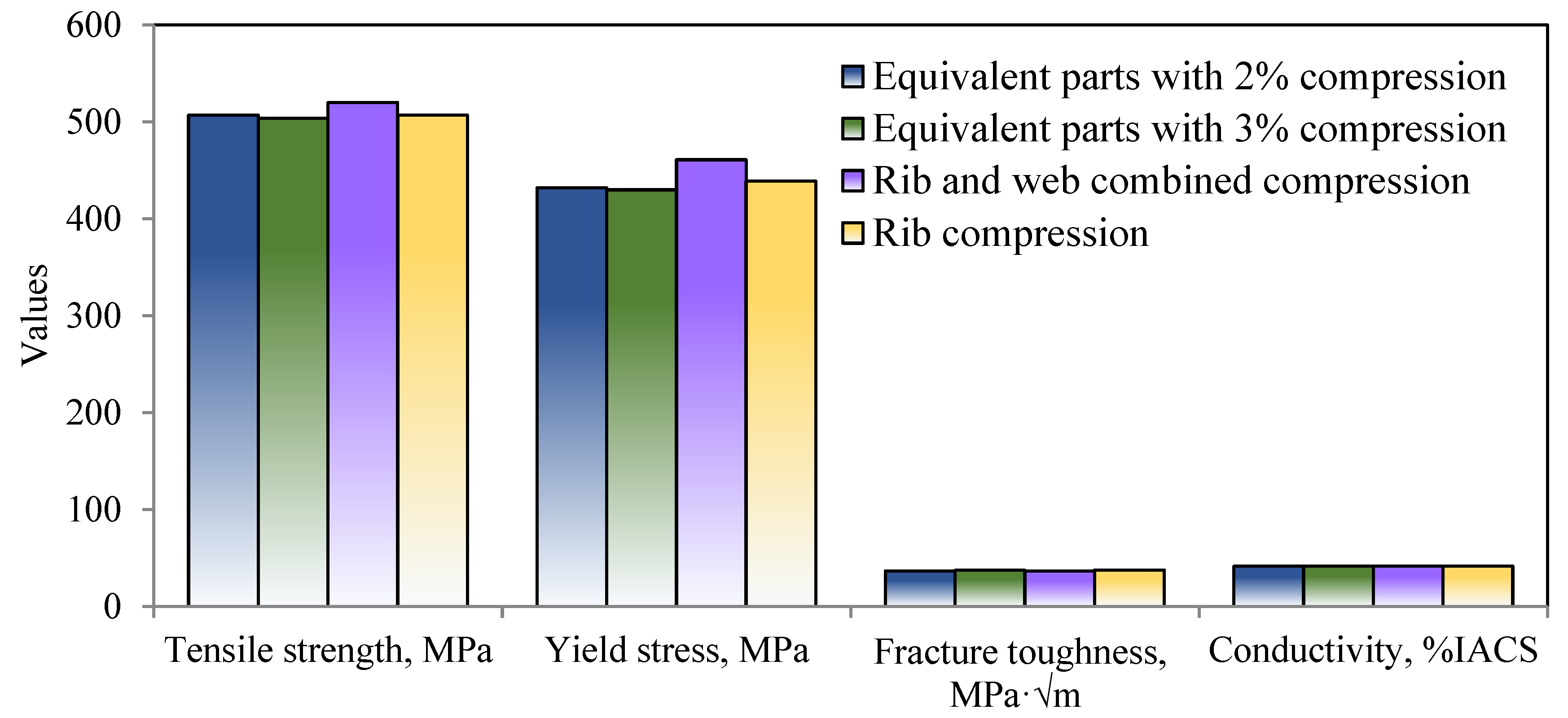Materials 16 05129 g009