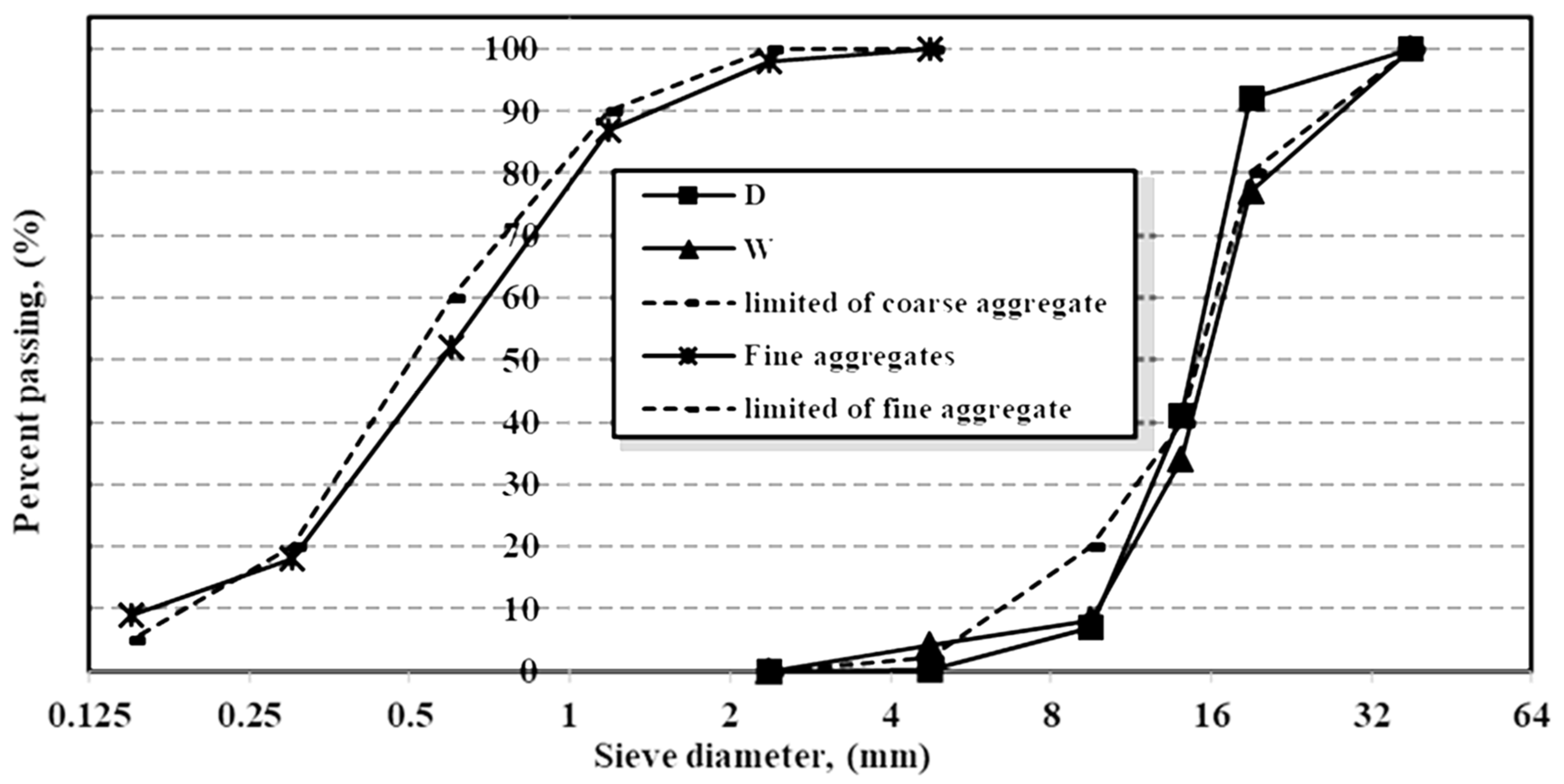 Materials 16 05134 g002 Materials 16 05134 g002