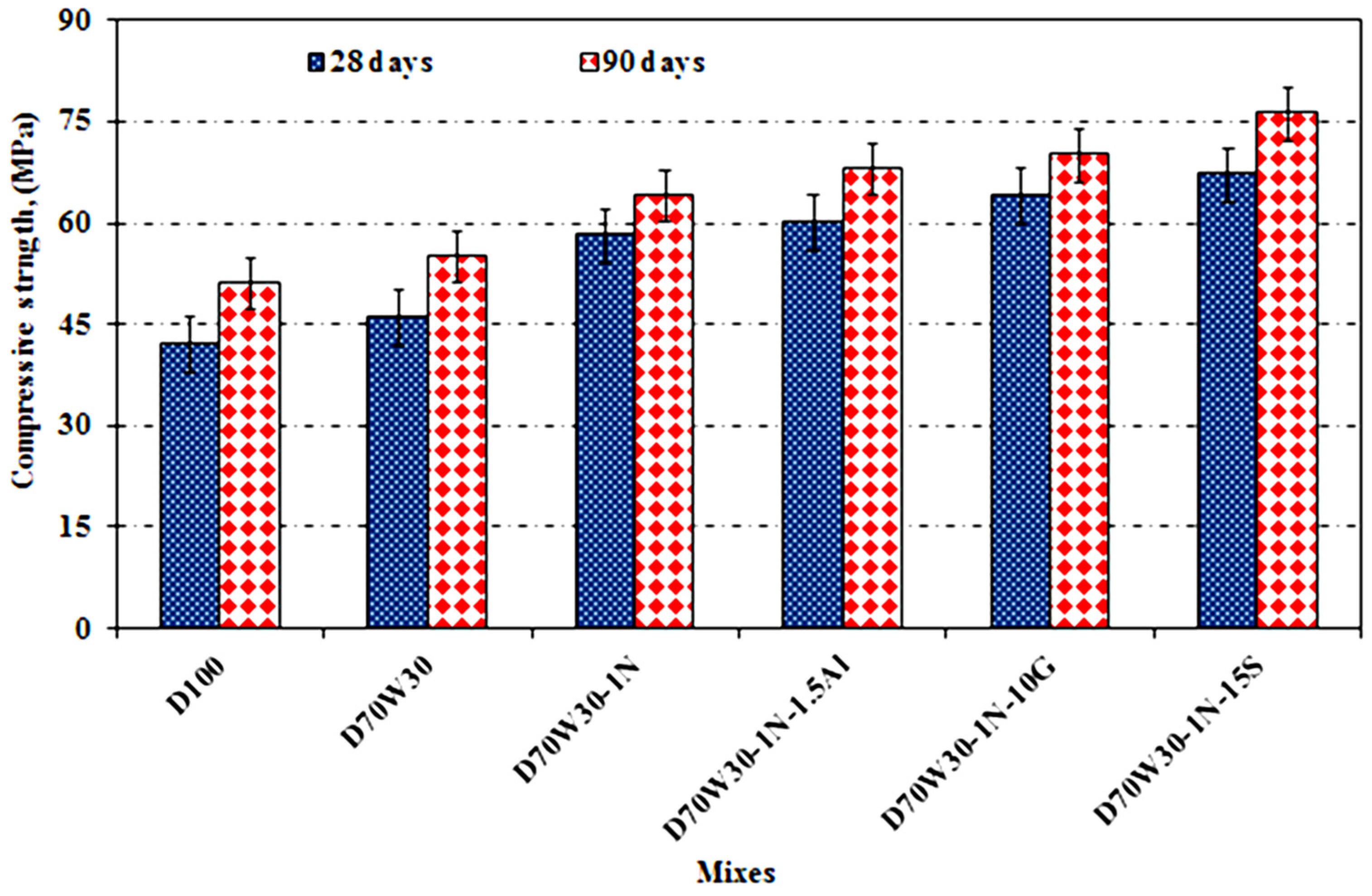 Materials 16 05134 g009 Materials 16 05134 g009