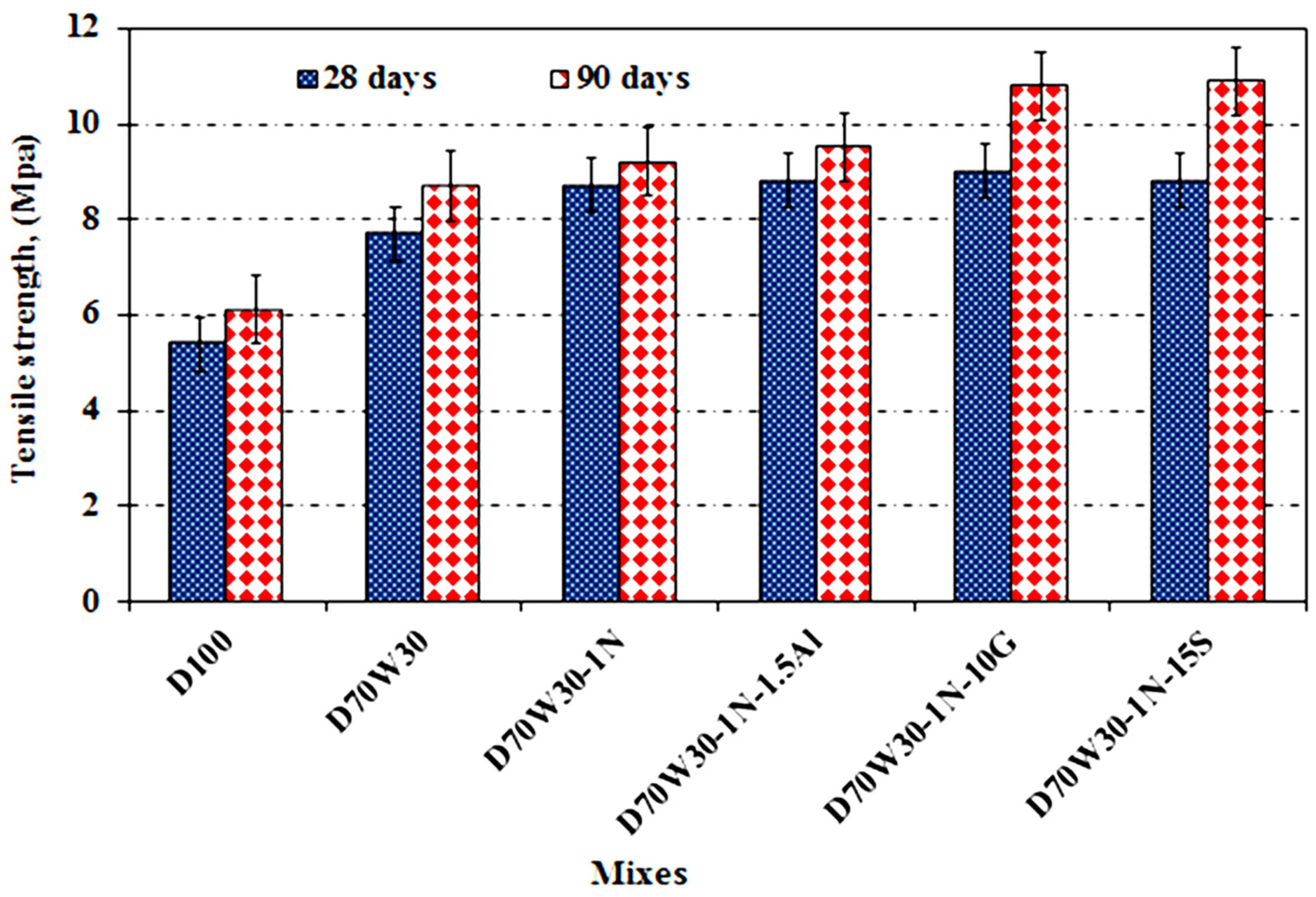 Materials 16 05134 g010 Materials 16 05134 g010