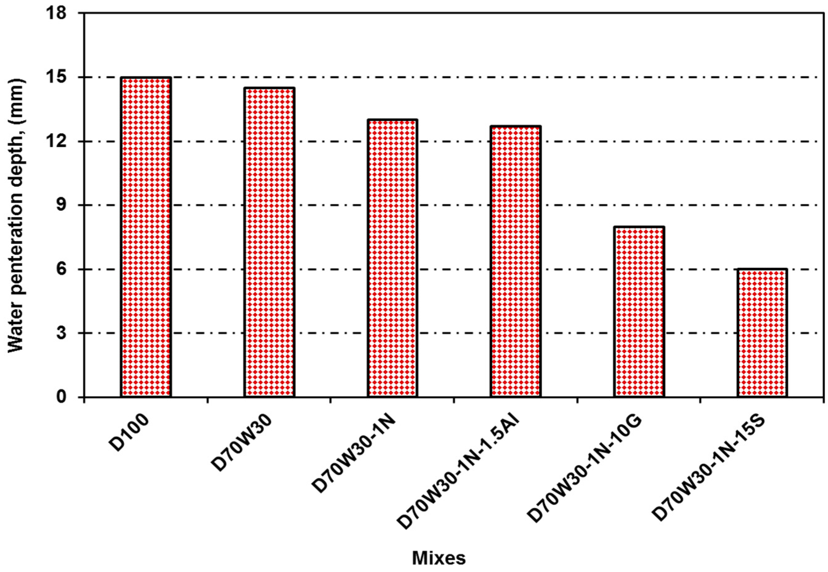 Materials 16 05134 g014 Materials 16 05134 g014