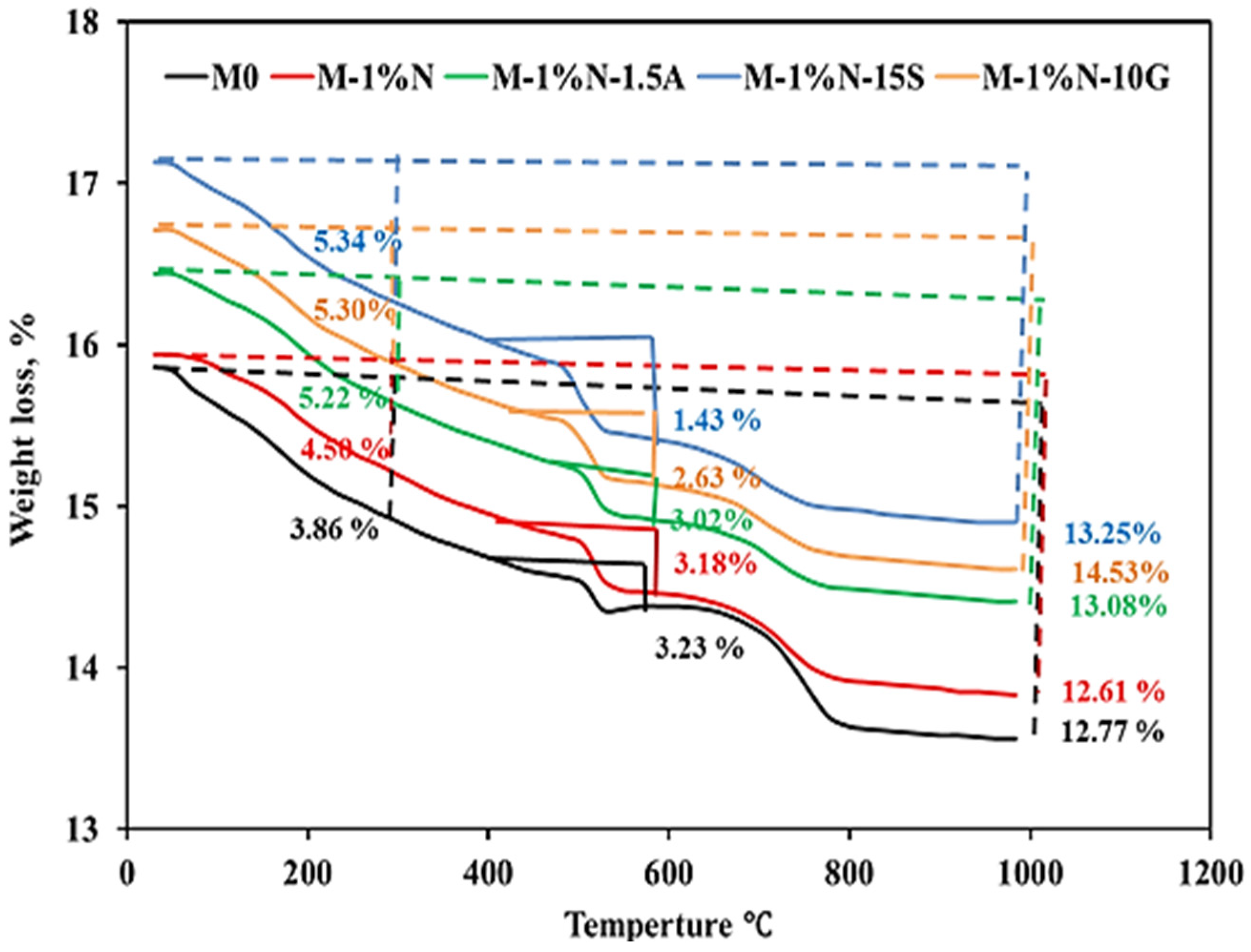 Materials 16 05134 g017 Materials 16 05134 g017