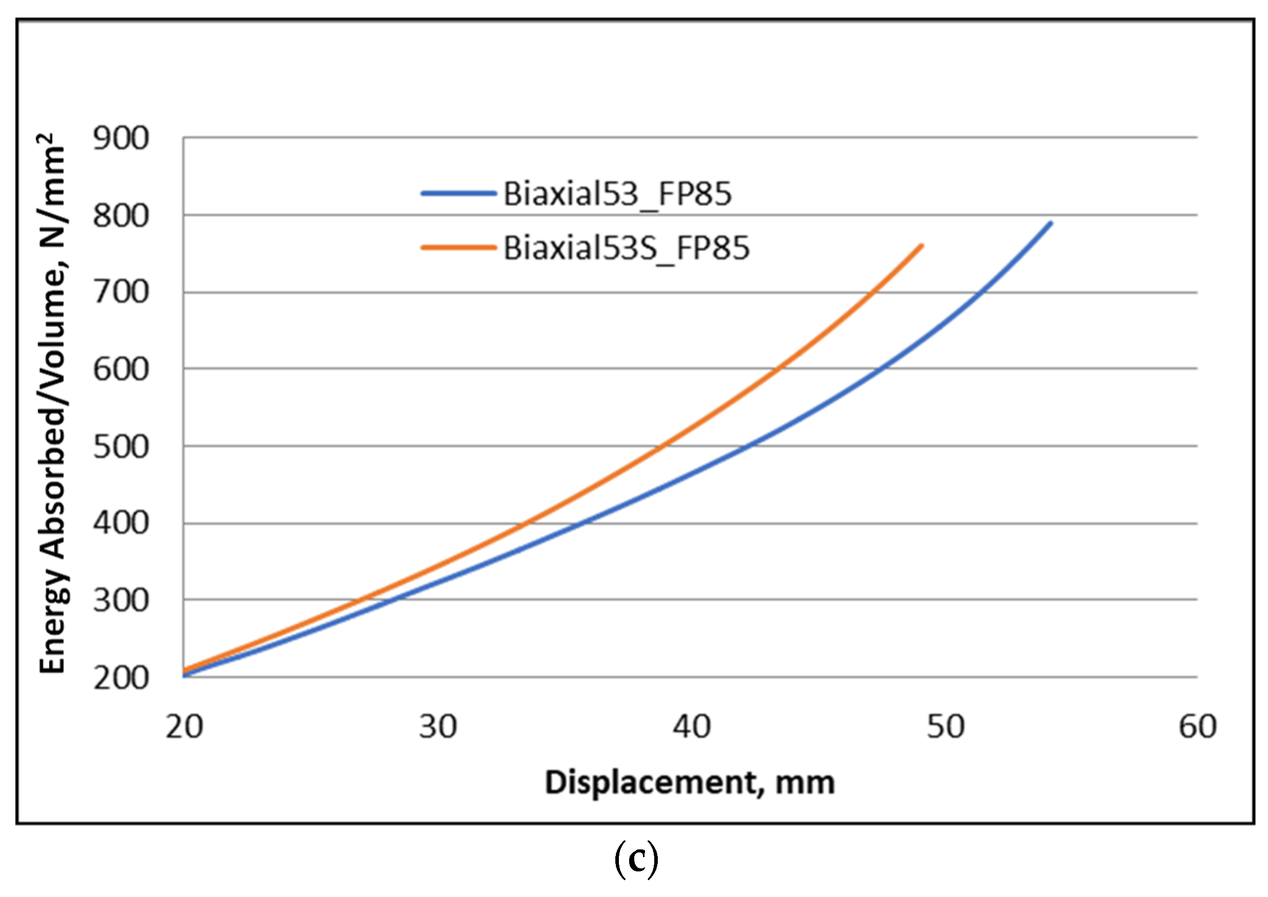 Materials 16 05136 g009b Materials 16 05136 g009b