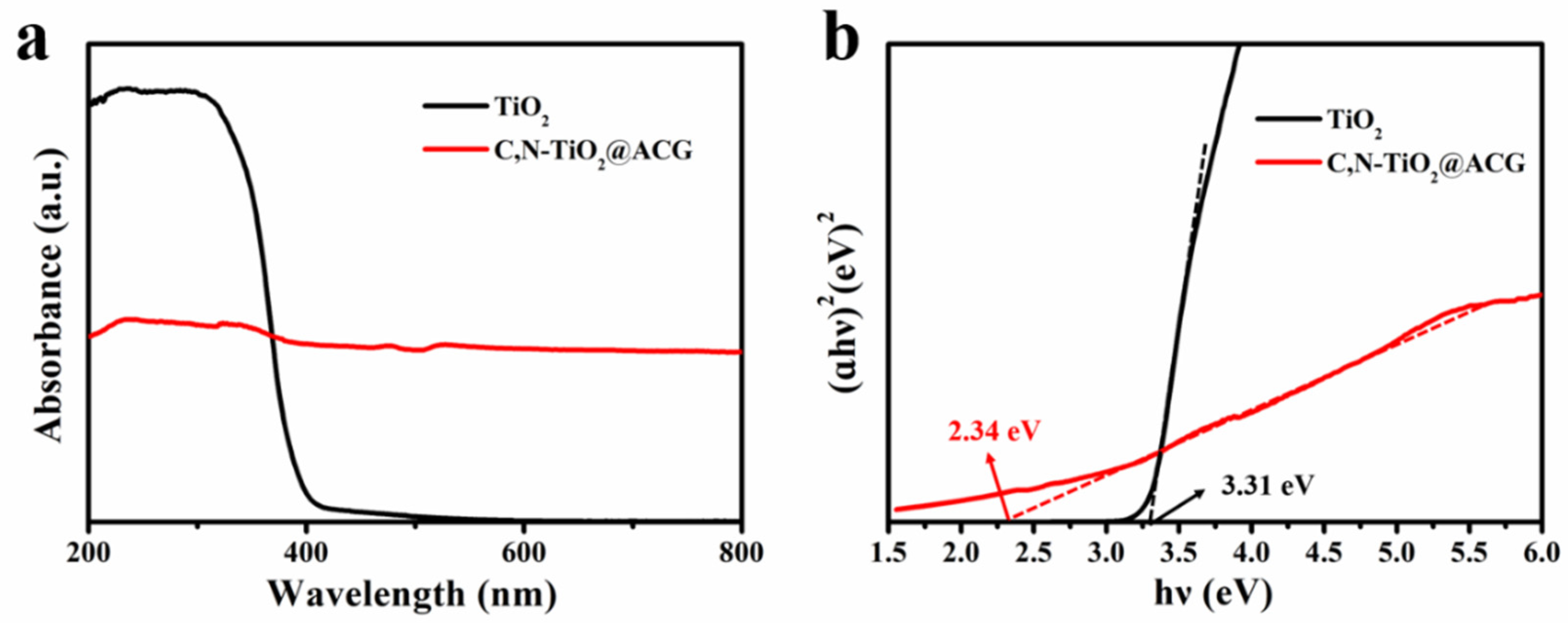Materials 16 05137 g005 Materials 16 05137 g005