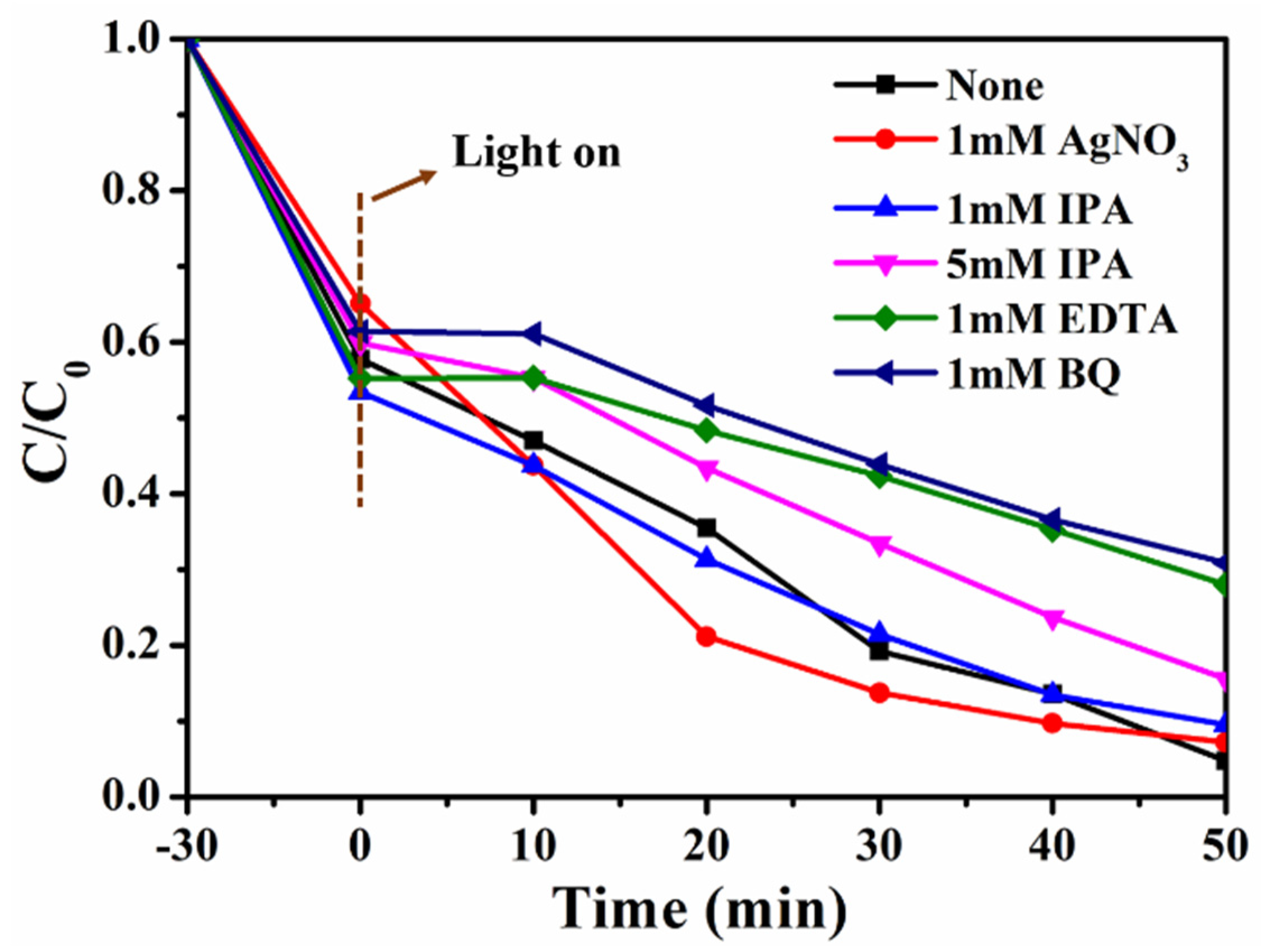 Materials 16 05137 g010 Materials 16 05137 g010