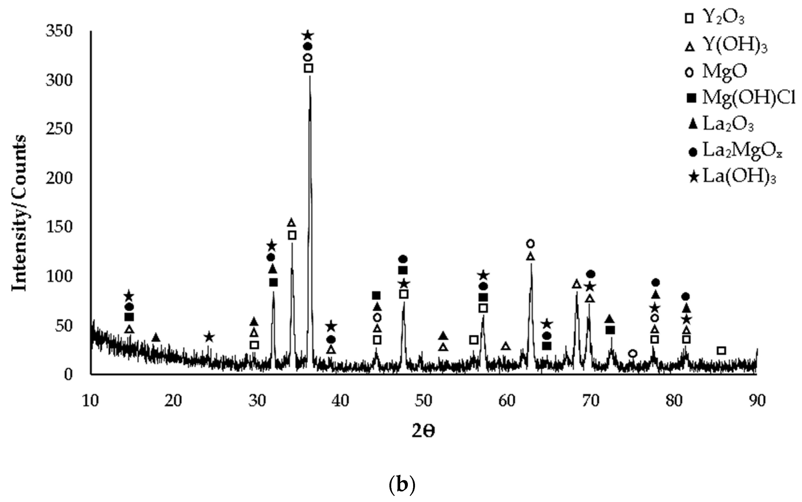 Materials 16 05141 g010b