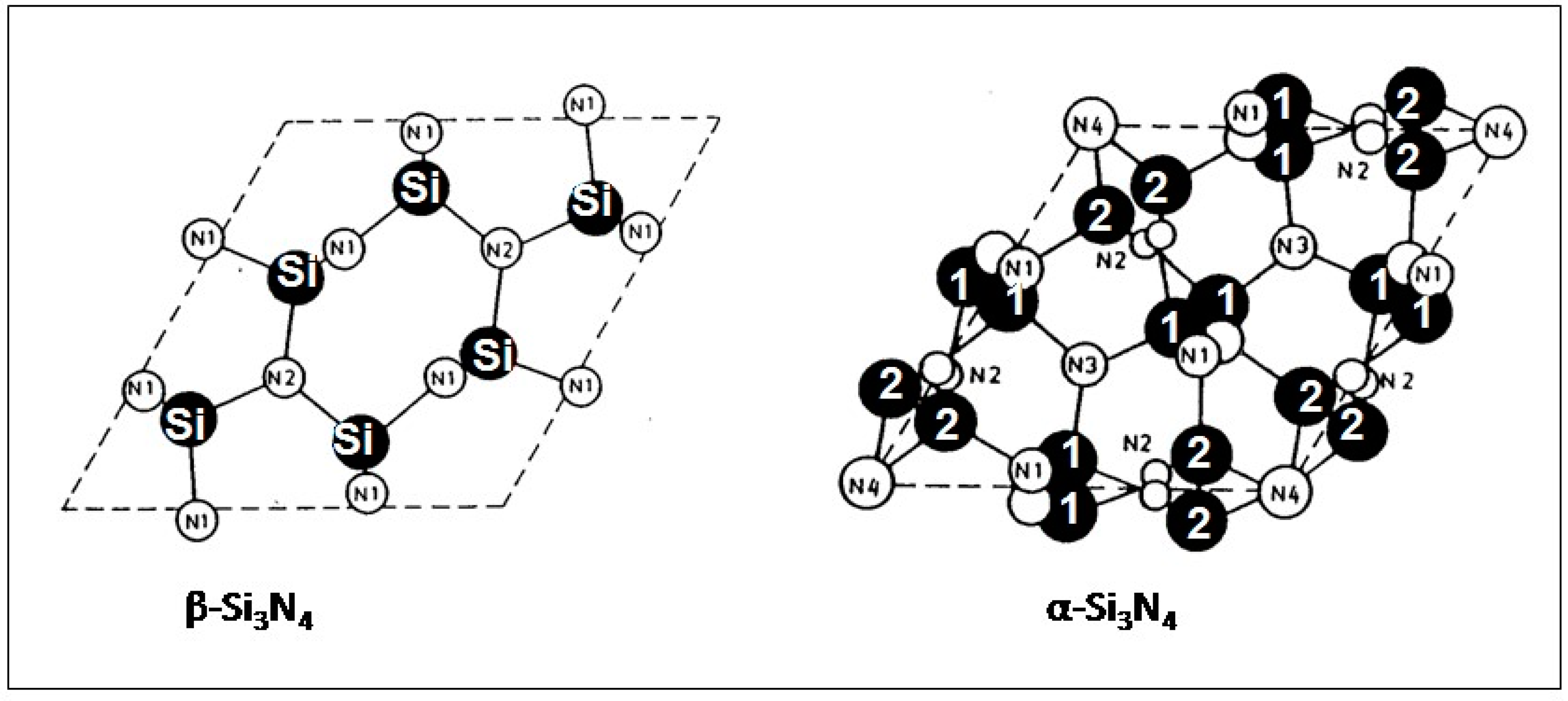 Materials Free FullText Silicon Nitride Ceramics Structure