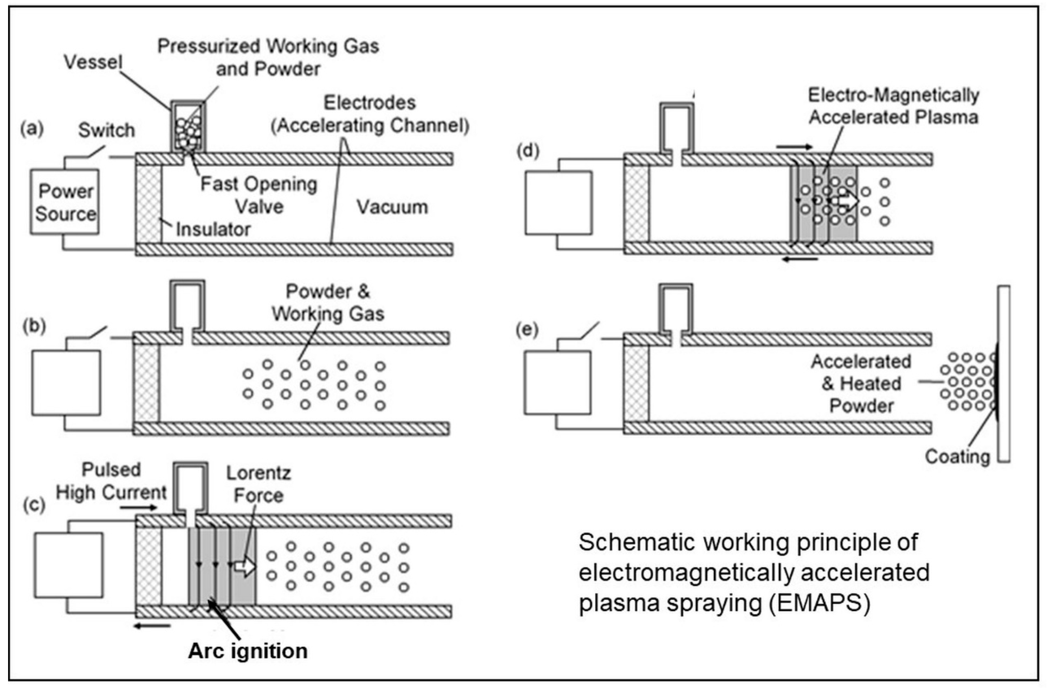 Materials 16 05142 g003