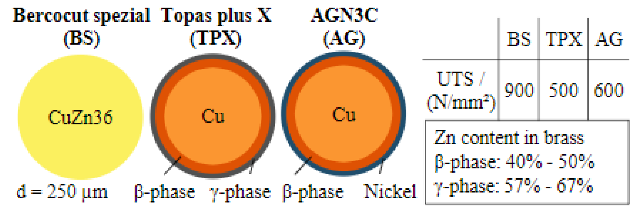 Materials 16 05143 g035