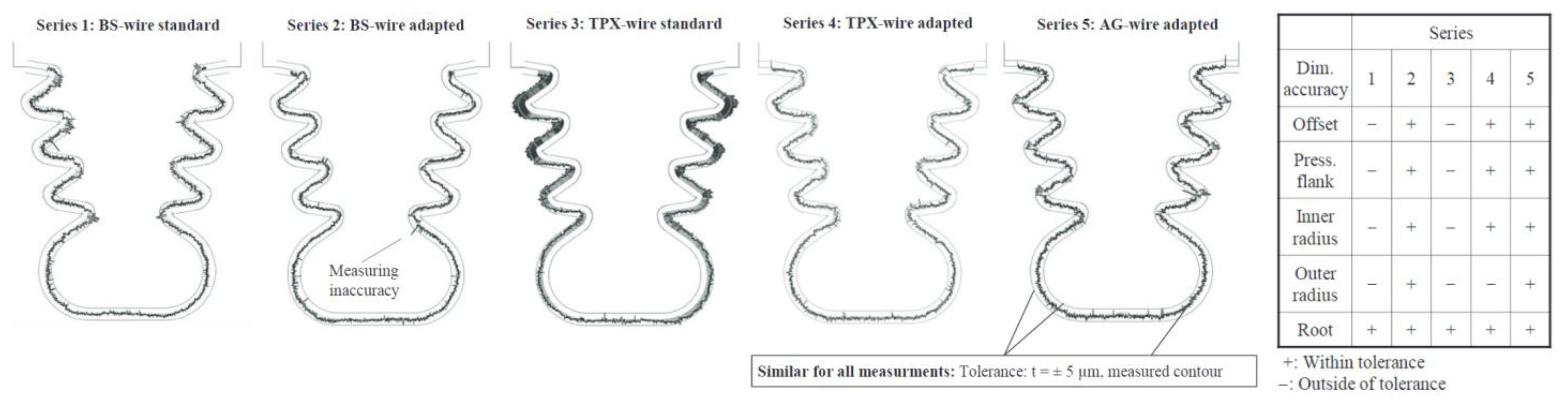 Materials 16 05143 g037