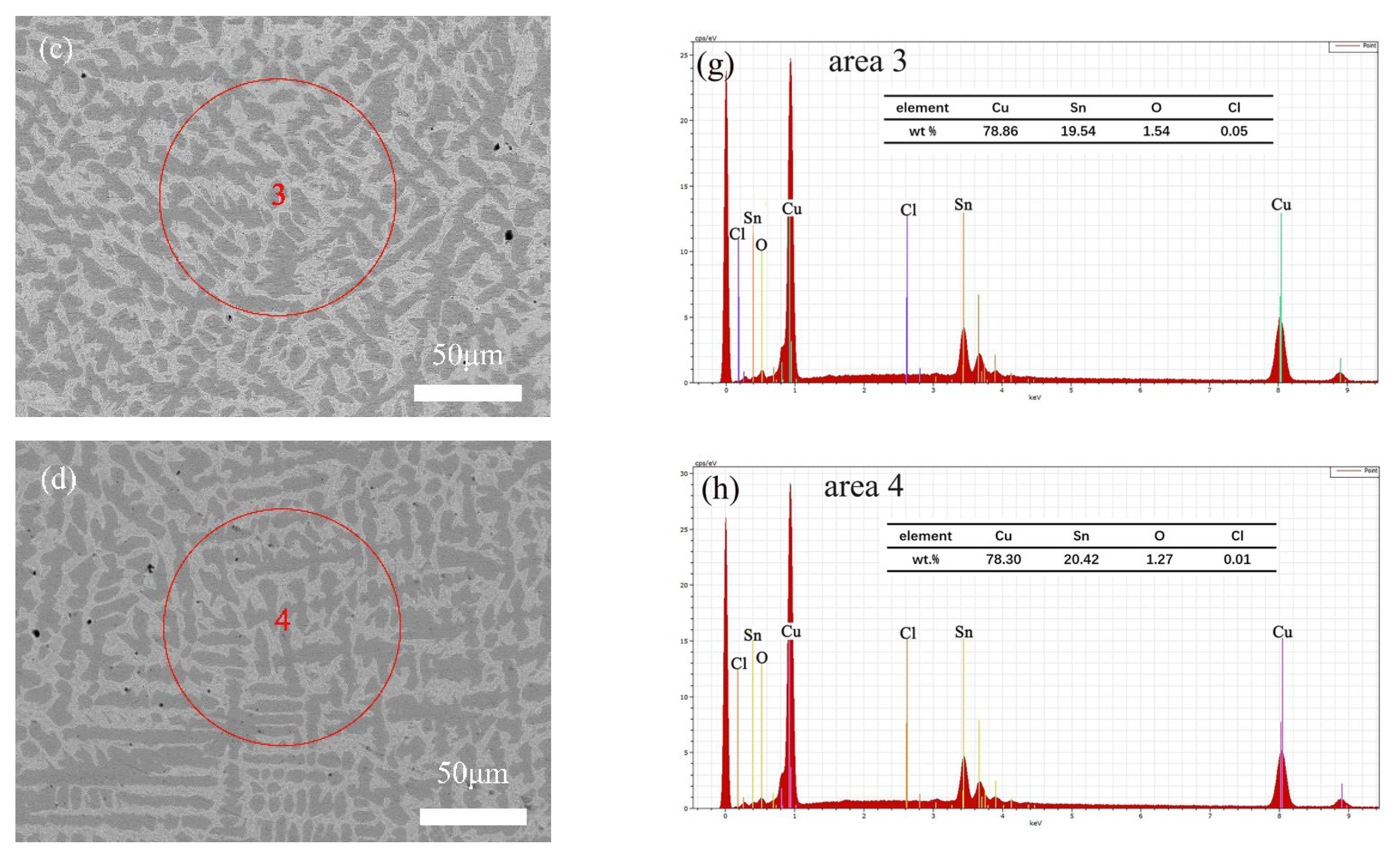 Materials 16 05144 g006b Materials 16 05144 g006b
