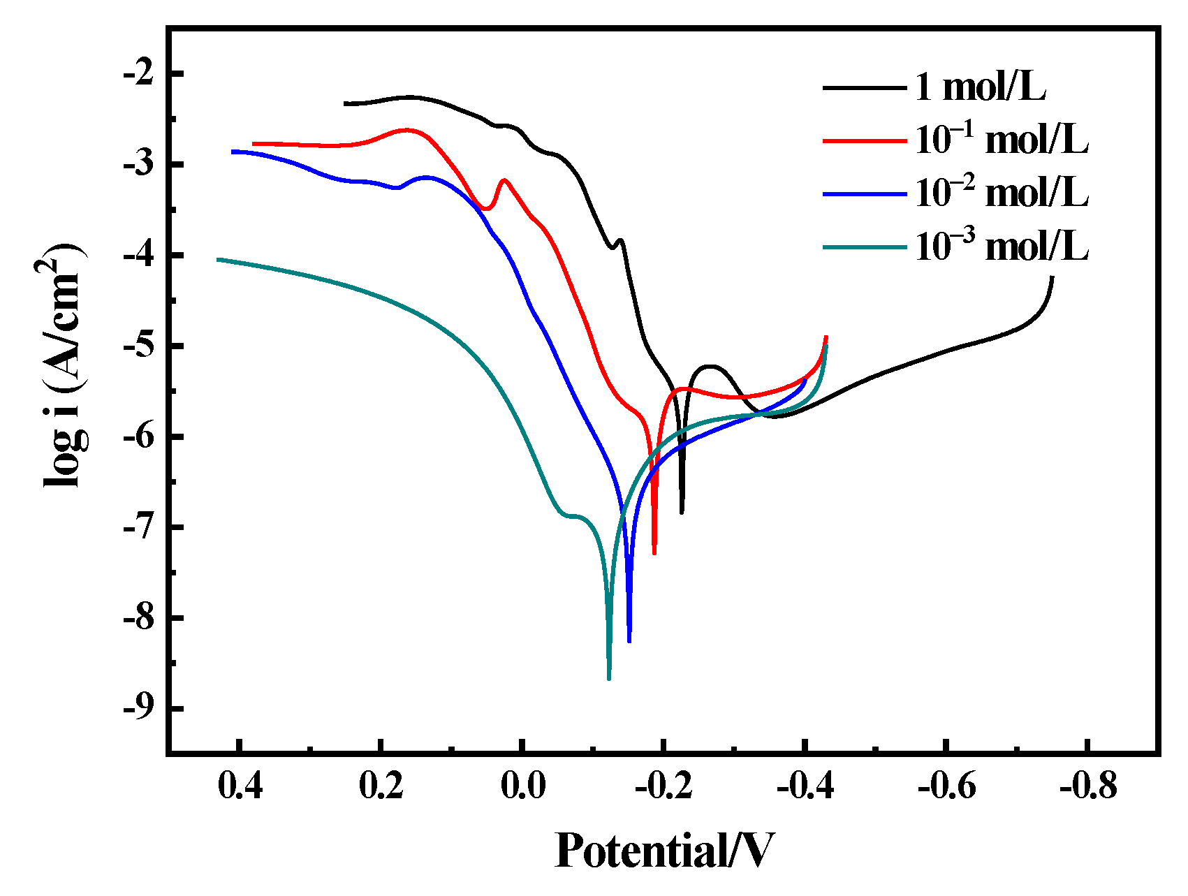 Materials 16 05144 g008 Materials 16 05144 g008