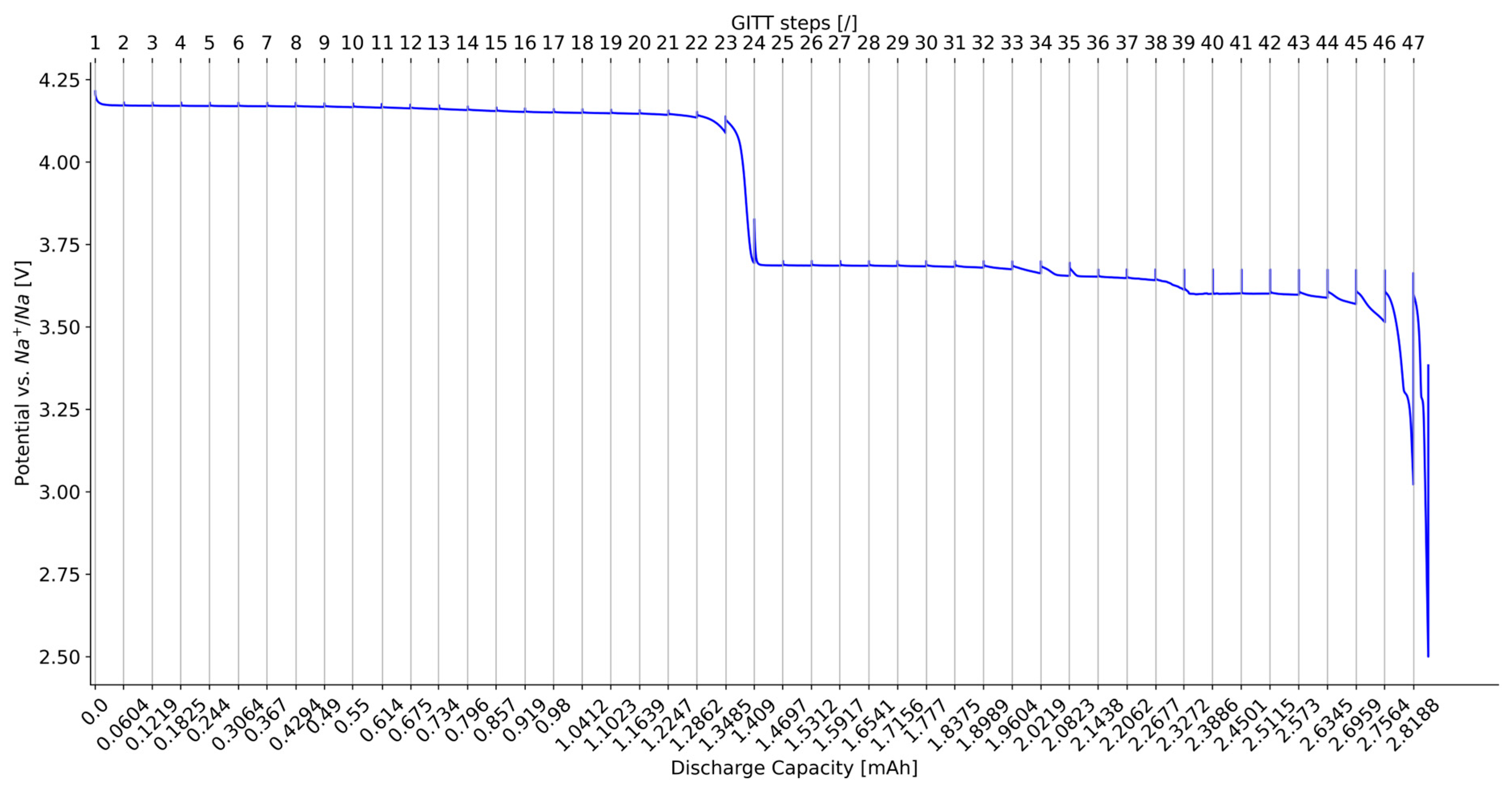 Materials 16 05146 g001