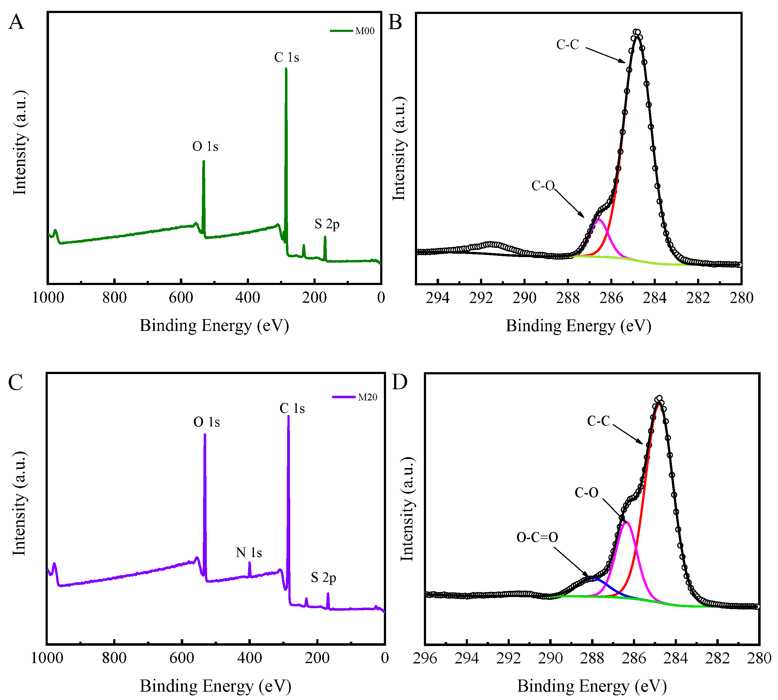 Materials 16 05149 g005
