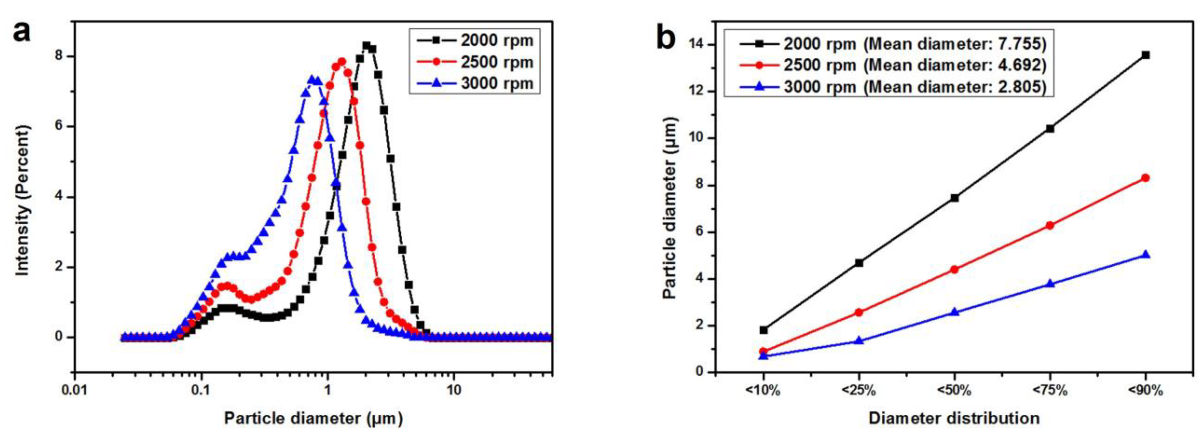 Materials 16 05150 g003