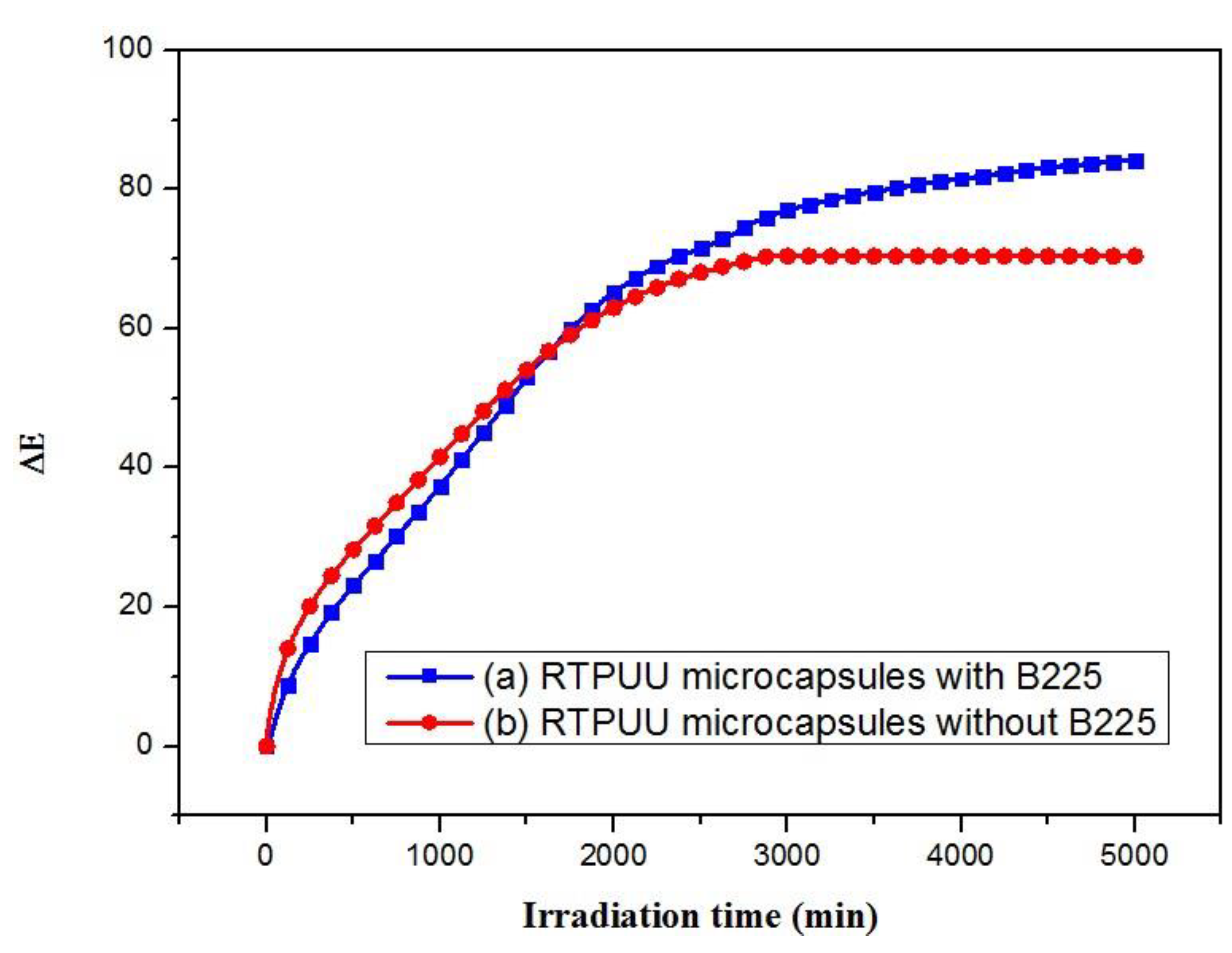 Materials 16 05150 g011
