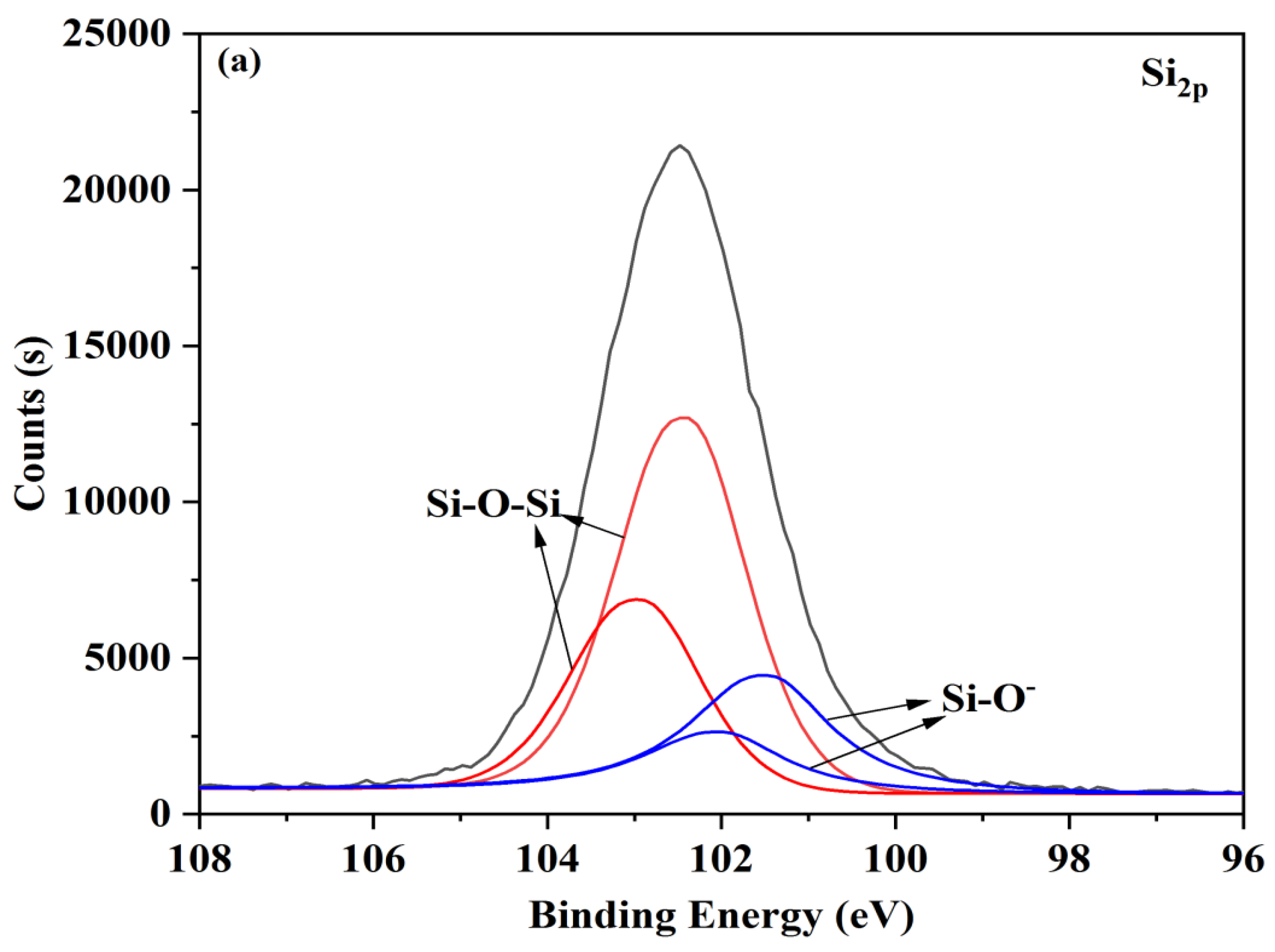 Materials 16 05152 g004a