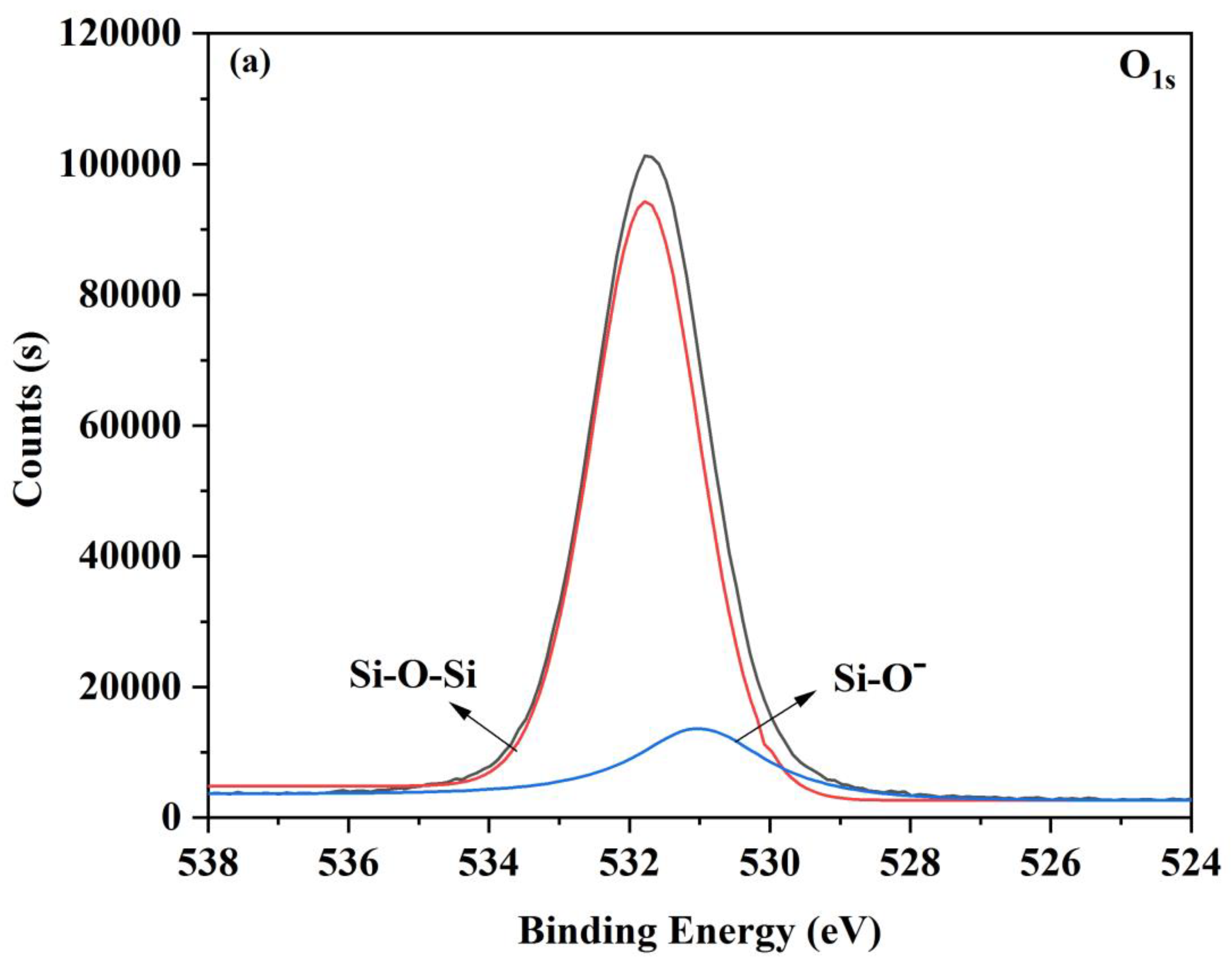 Materials 16 05152 g005a