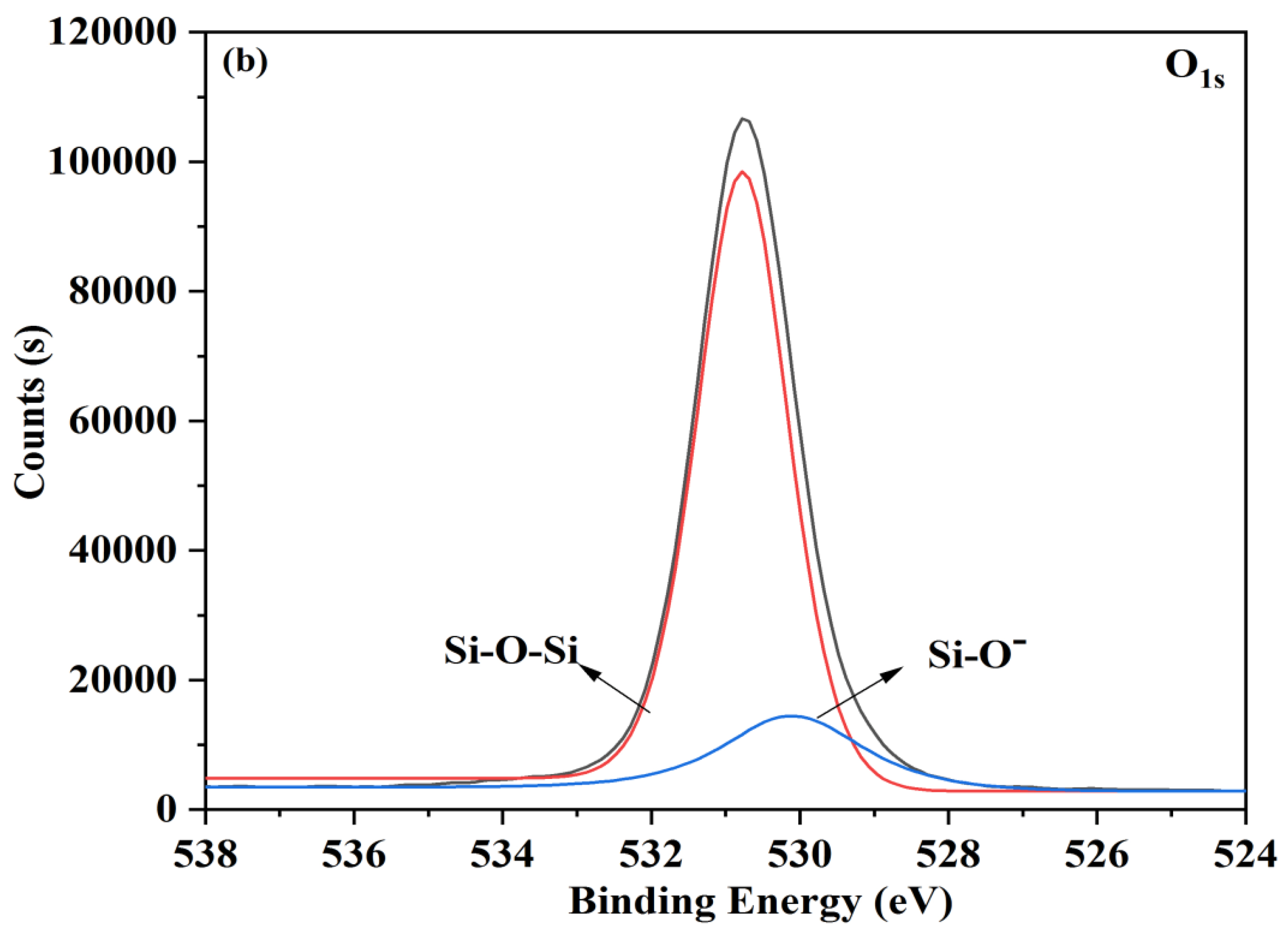 Materials 16 05152 g005b