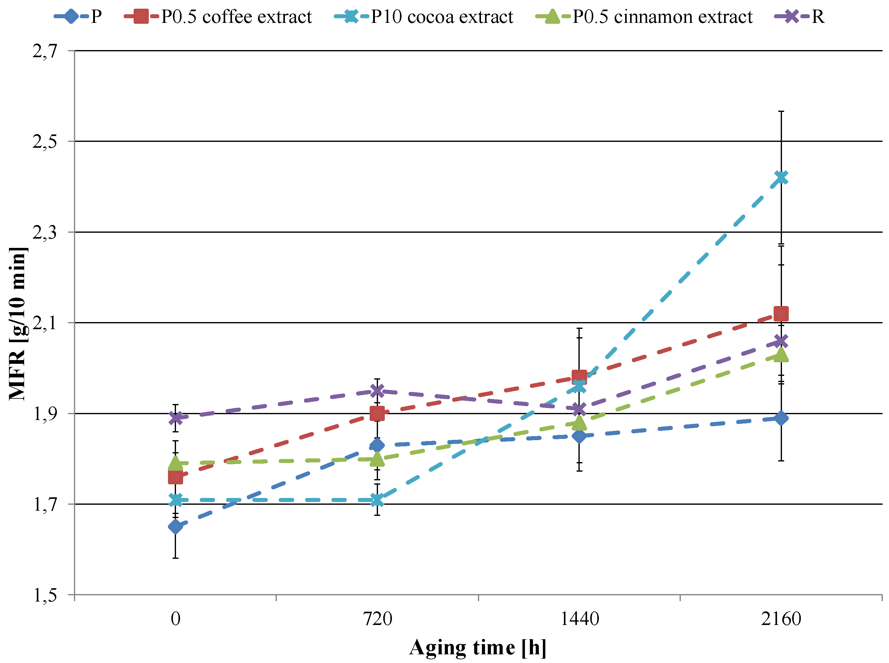Materials 16 05154 g003