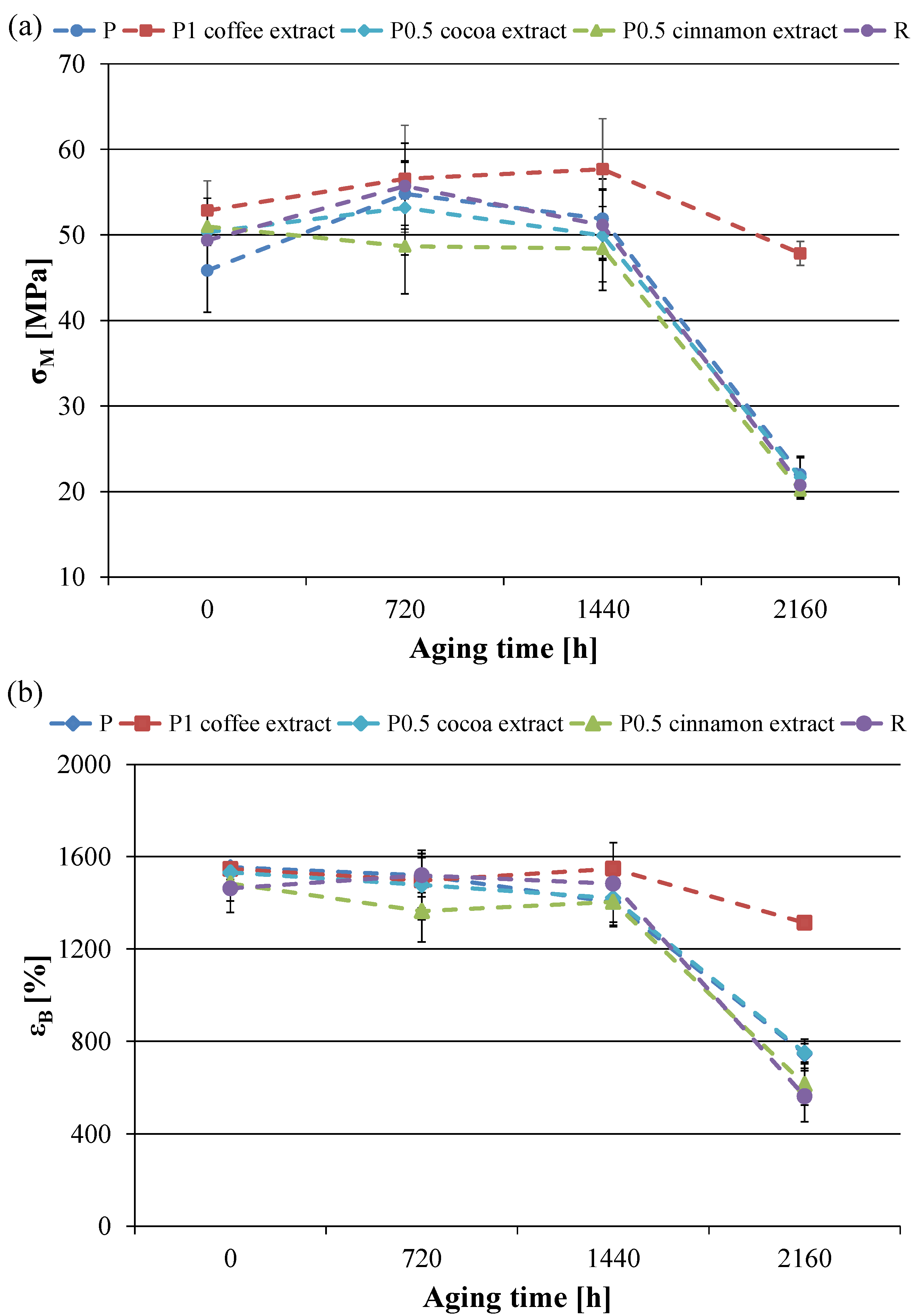 Materials 16 05154 g004