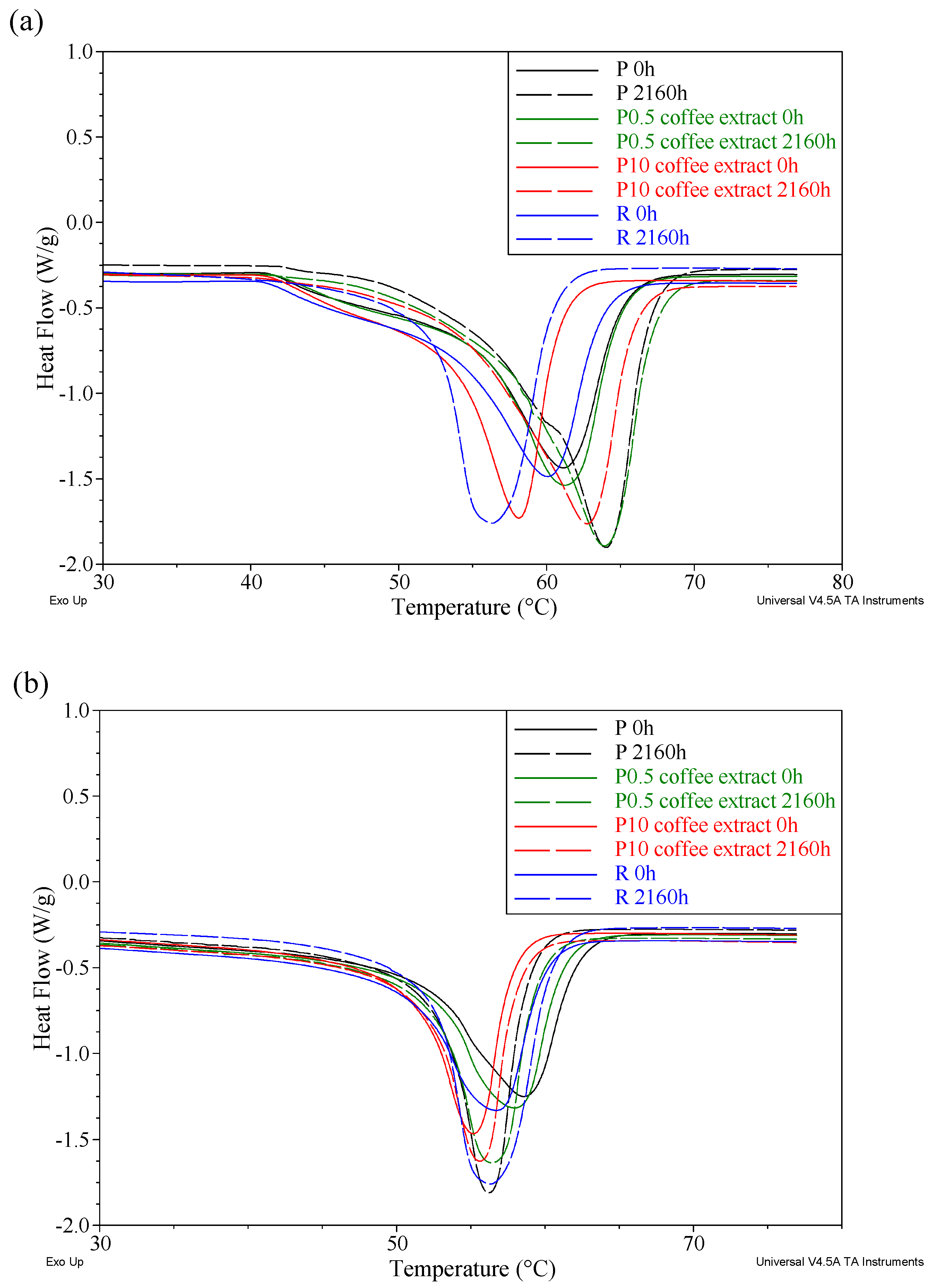 Materials 16 05154 g007
