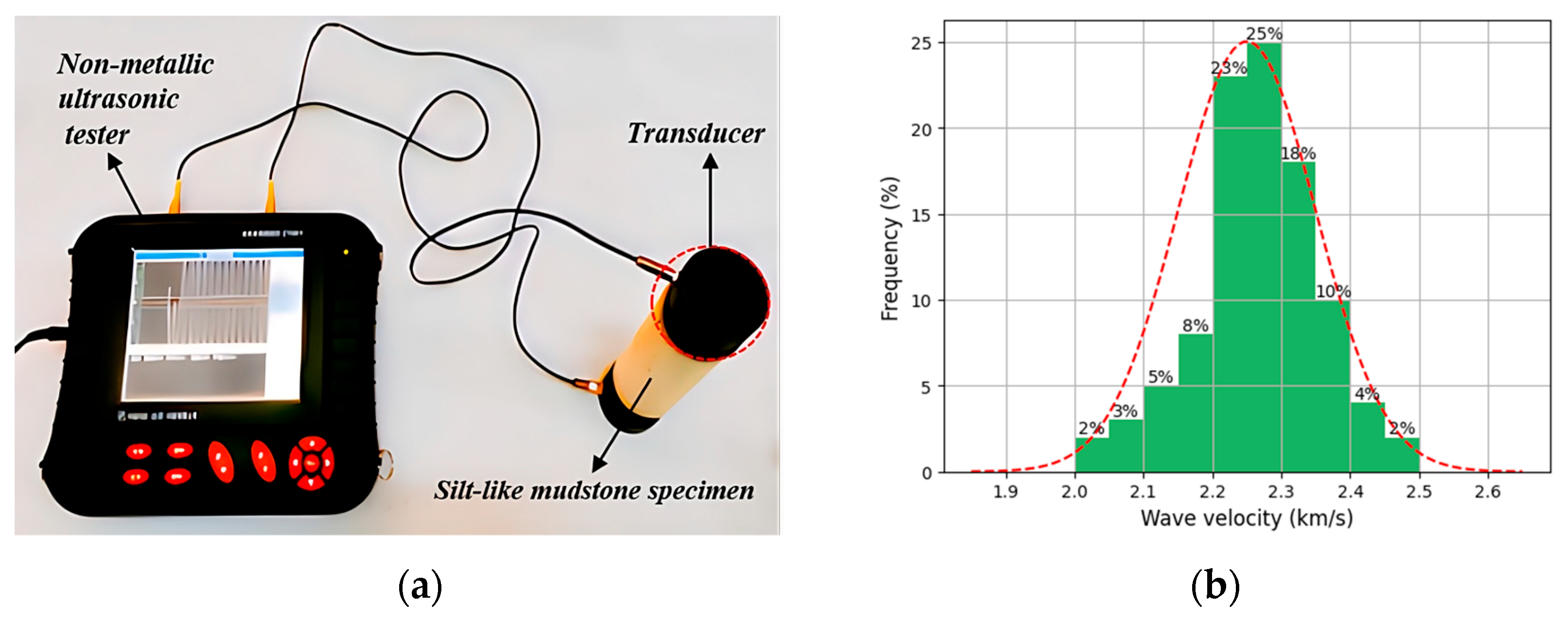 Materials 16 05155 g001 550