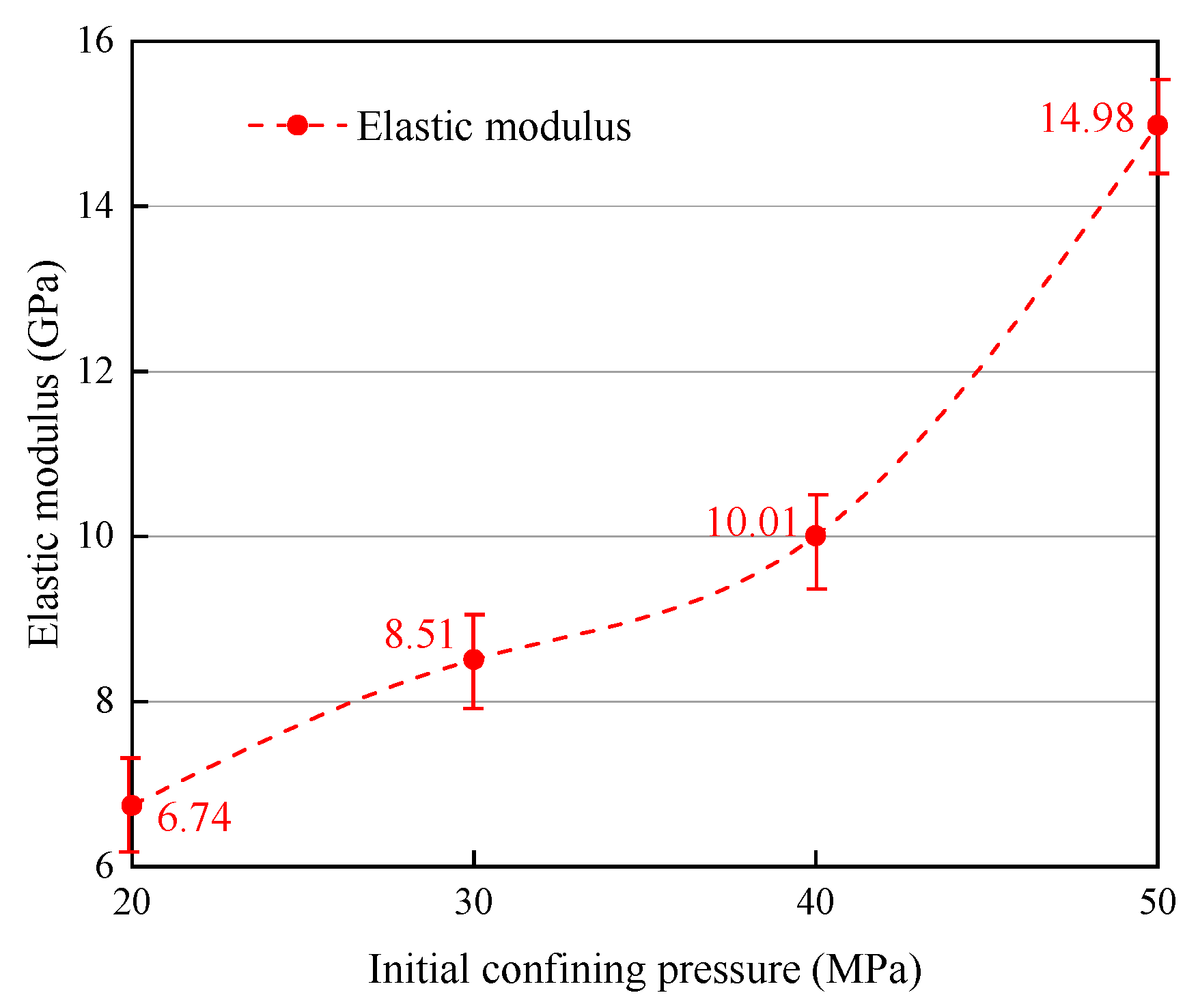 Materials 16 05155 g006 550
