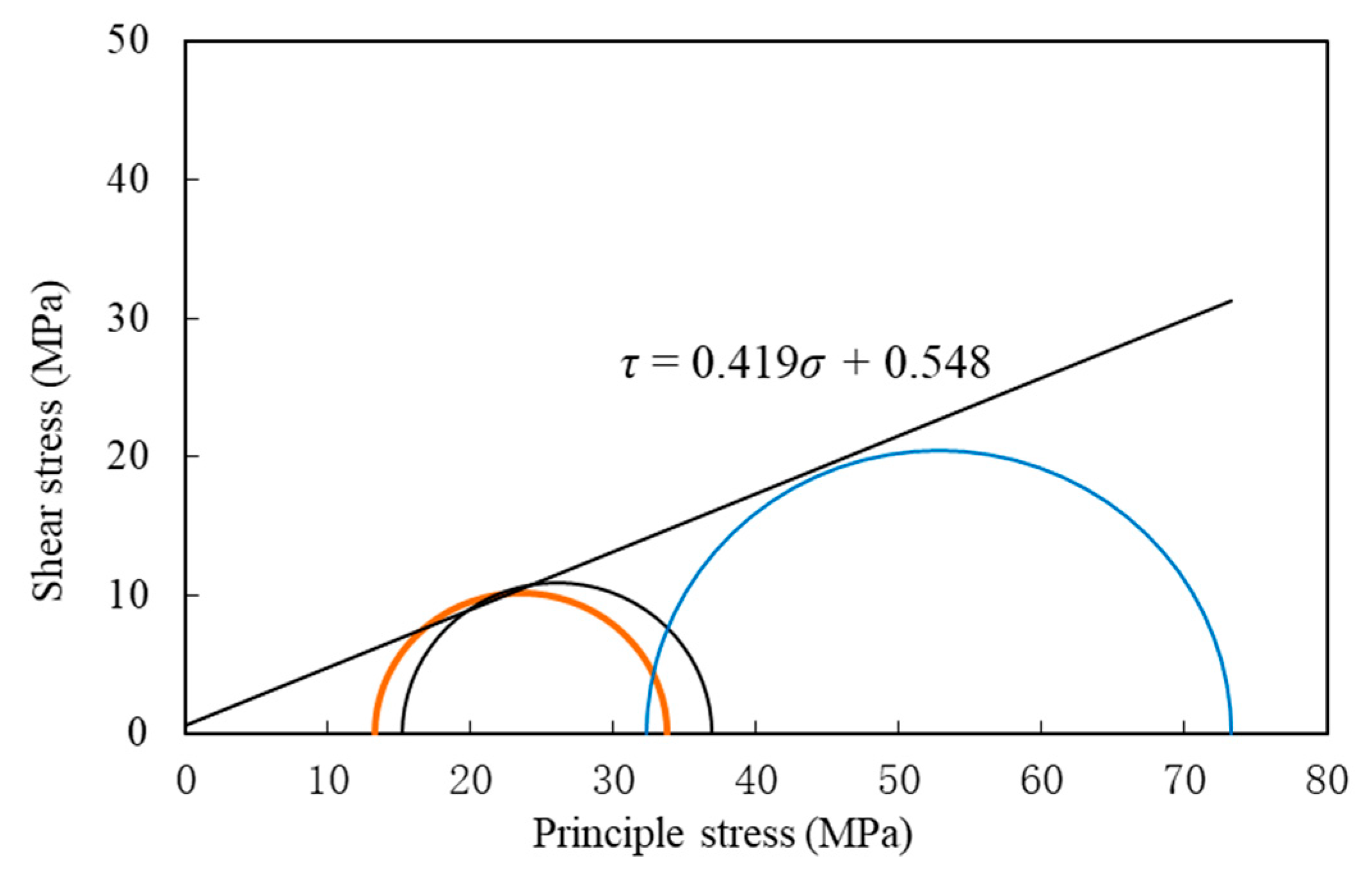 Materials 16 05155 g007 550