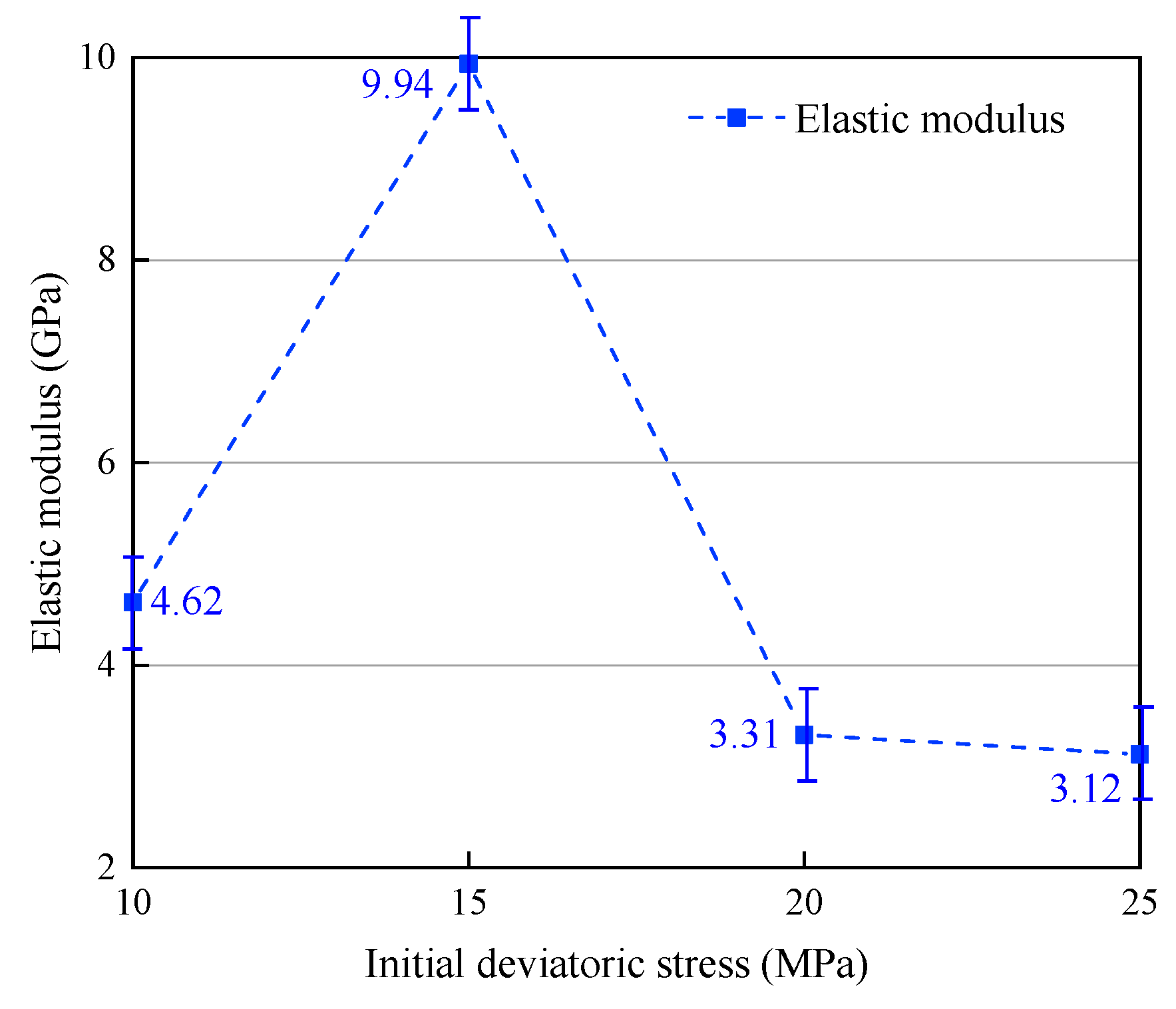 Materials 16 05155 g010 550