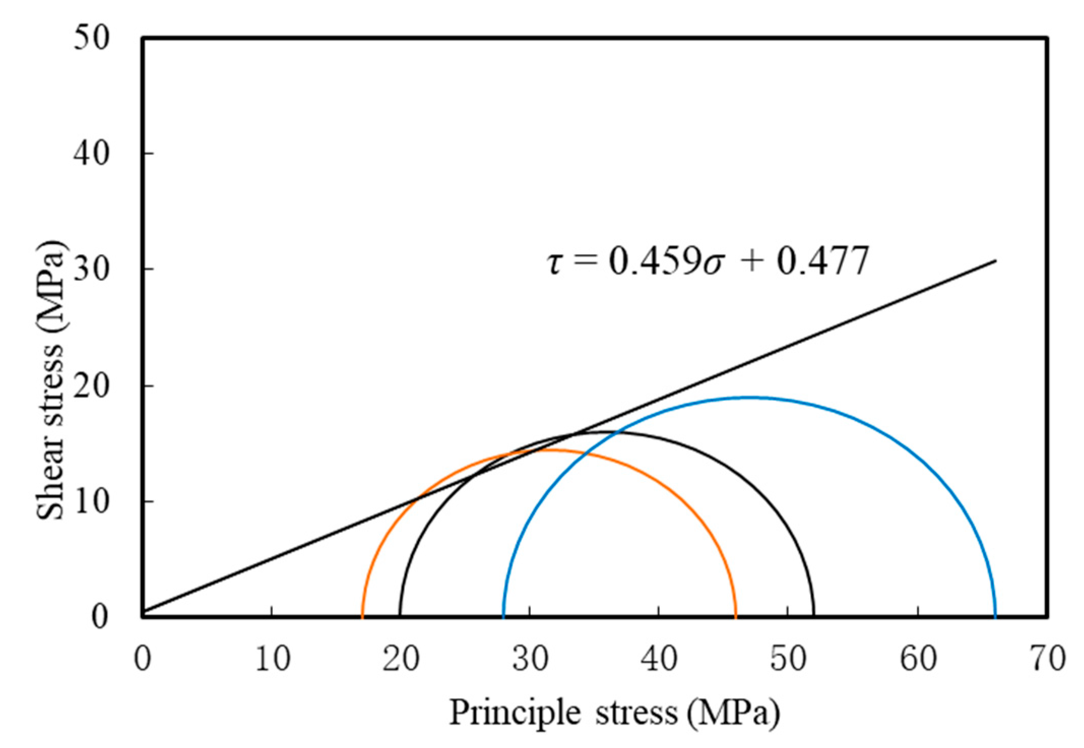 Materials 16 05155 g011 550