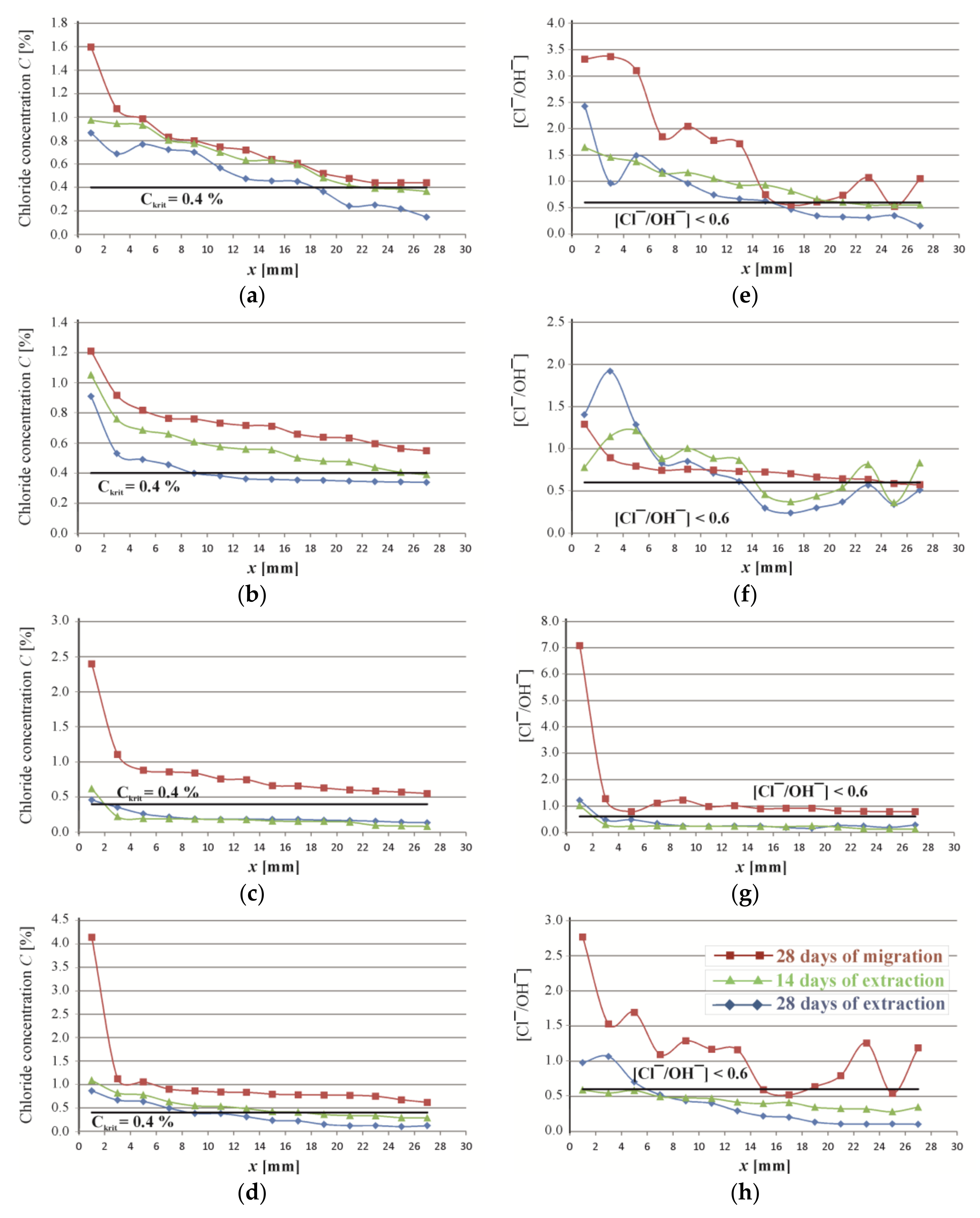Materials 16 05159 g006 550