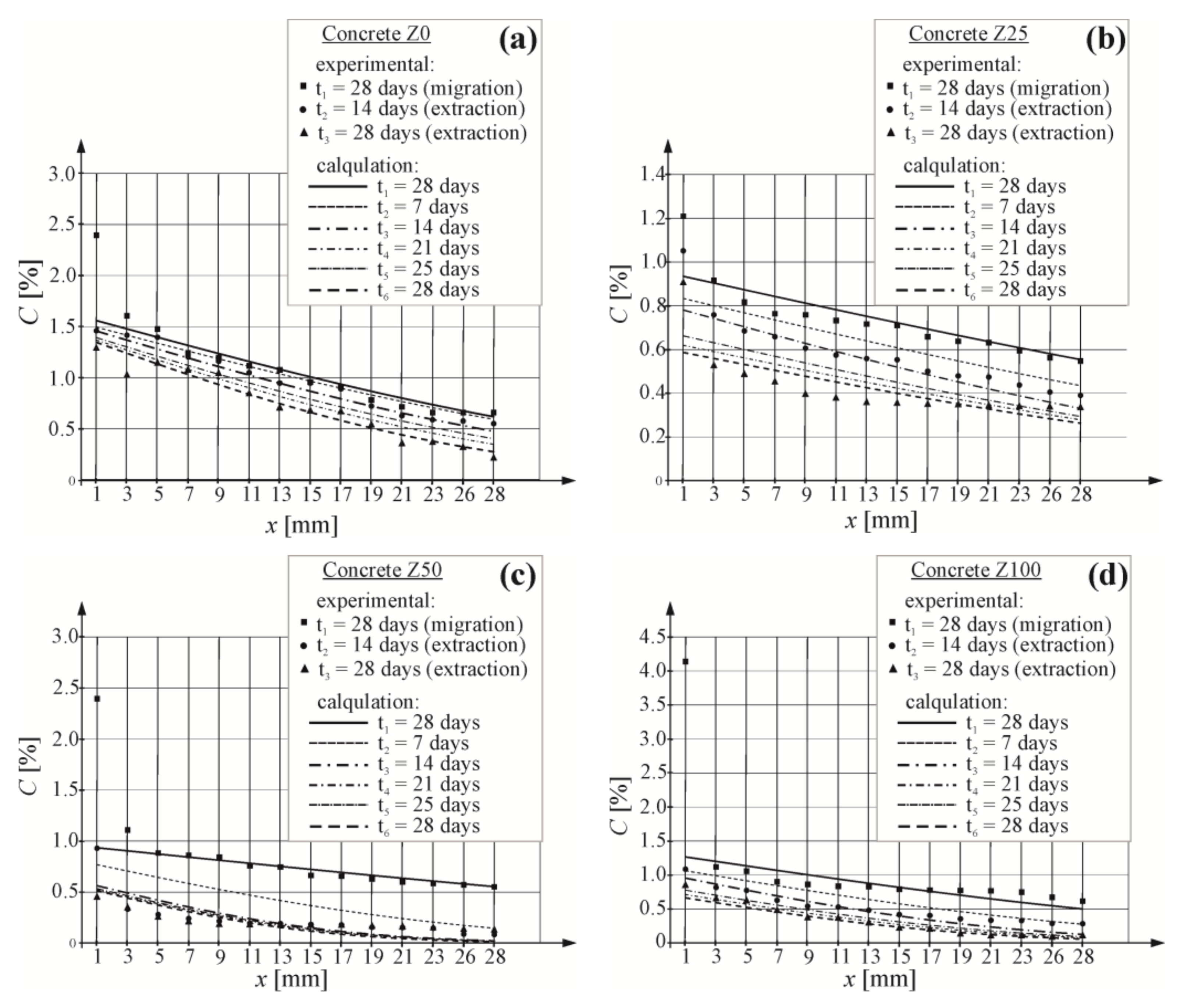 Materials 16 05159 g007 550