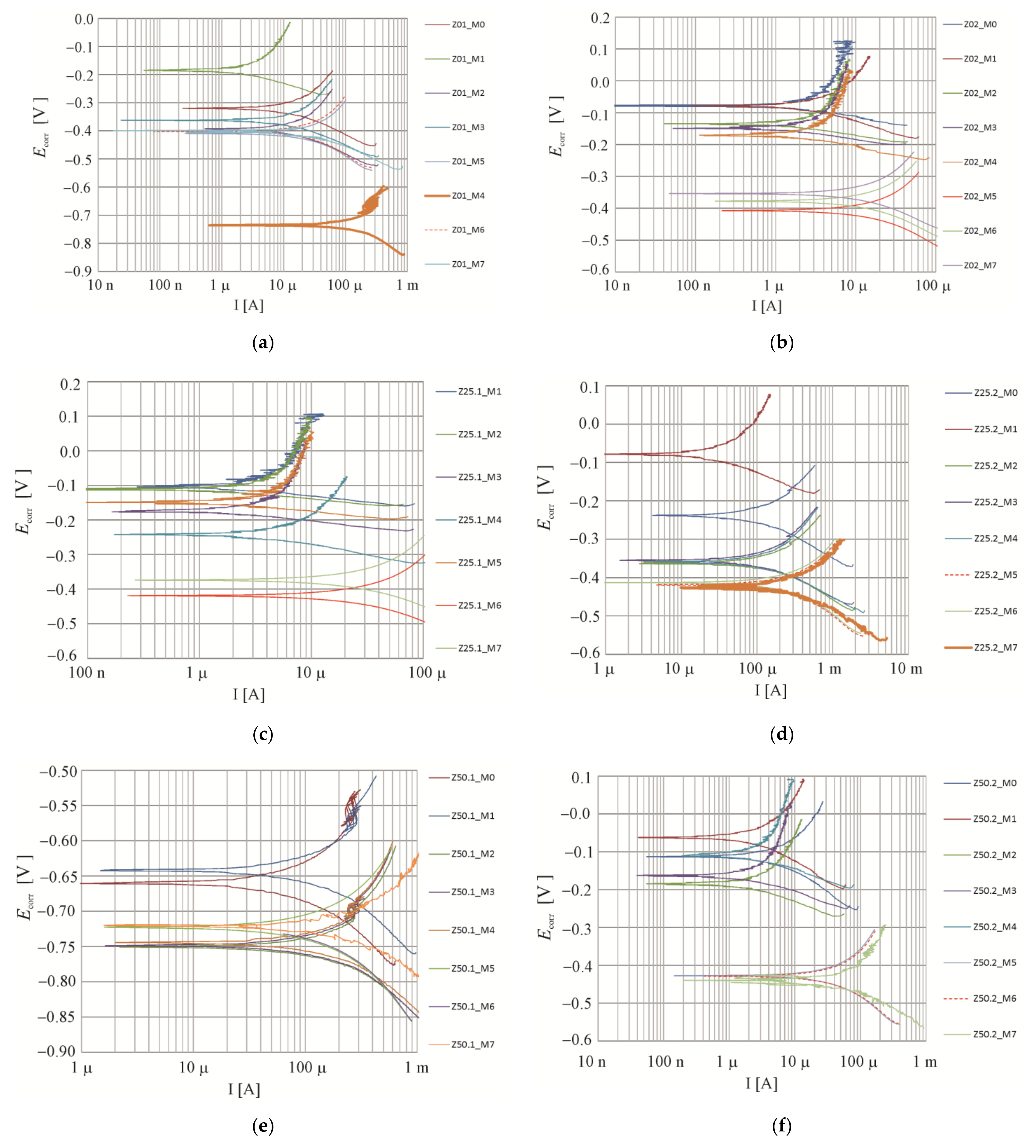 Materials 16 05159 g009a 550