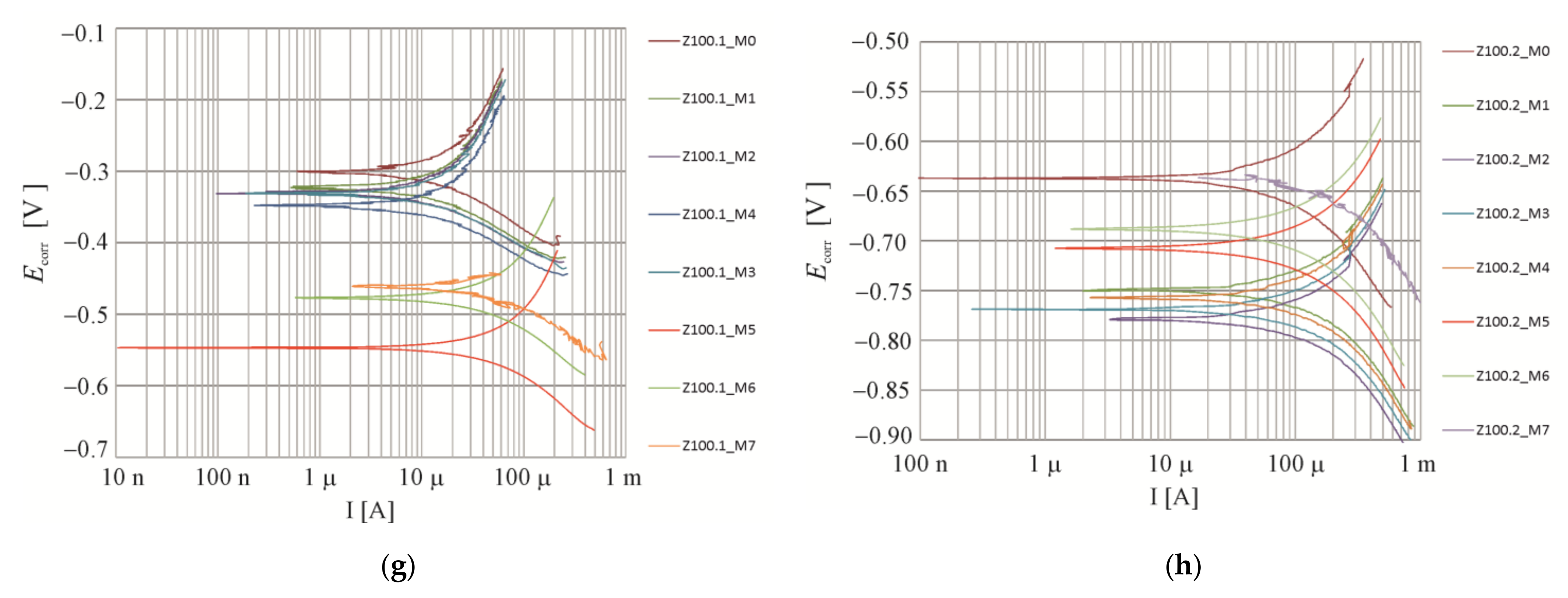 Materials 16 05159 g009b 550