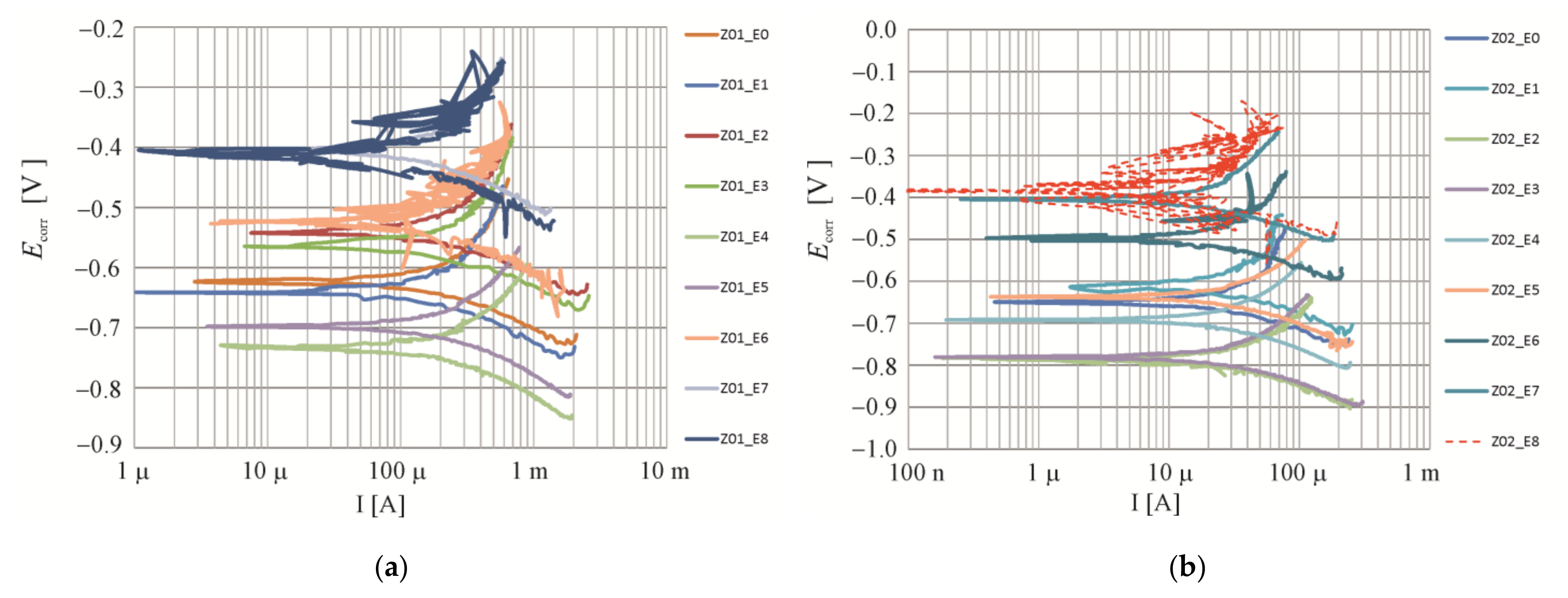 Materials 16 05159 g010a 550
